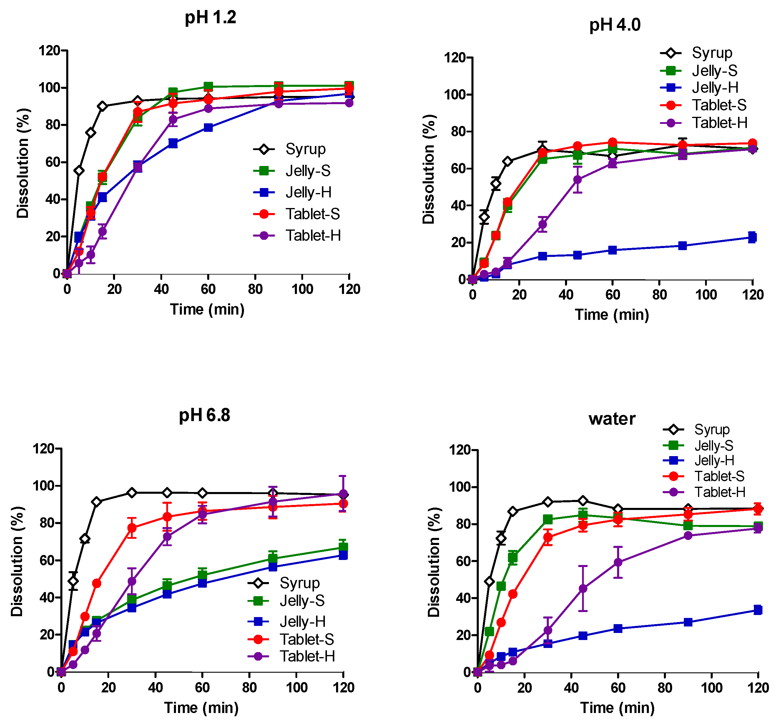 Pharmaceutics 12 01073 g002