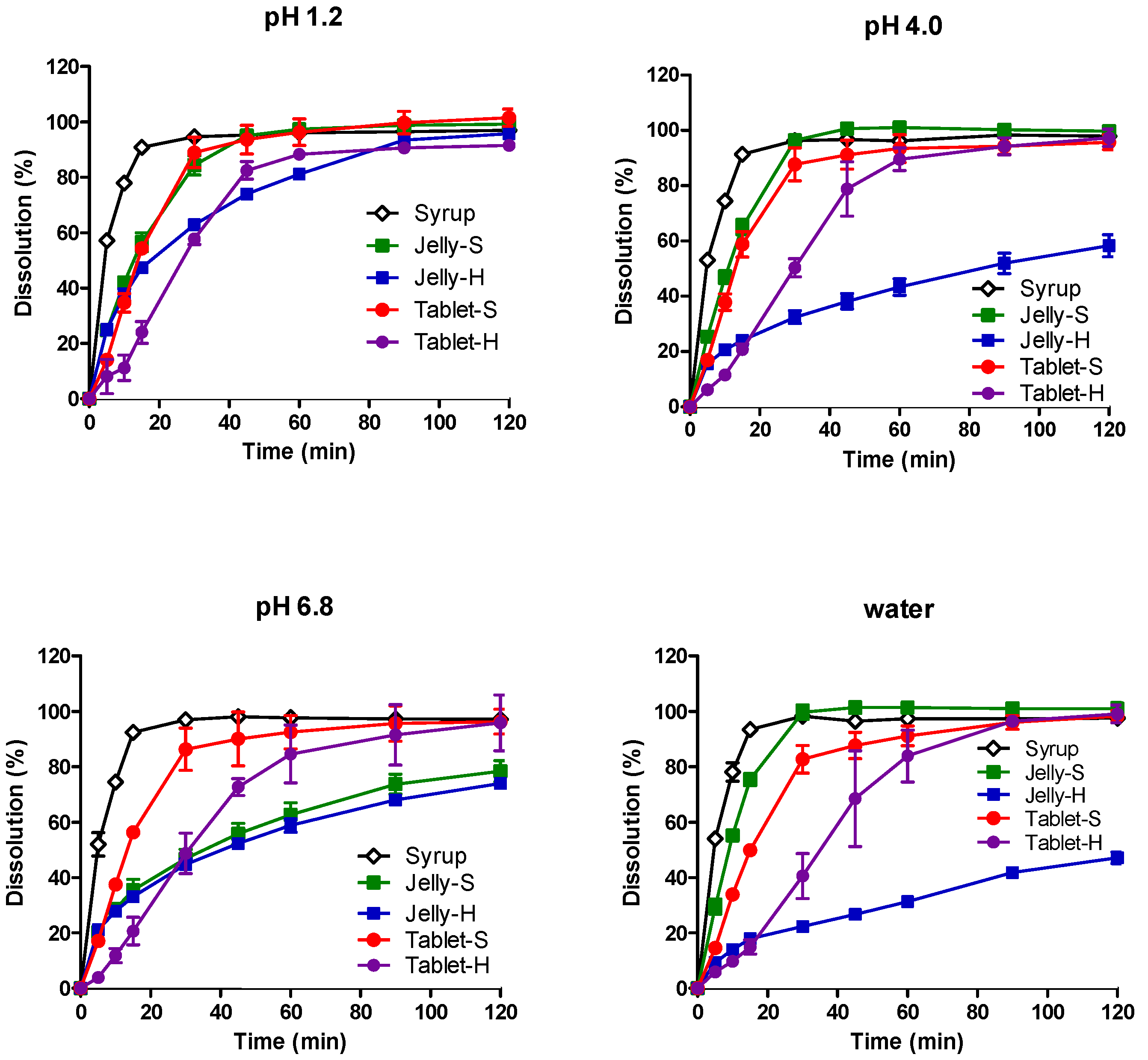 Pharmaceutics 12 01073 g004