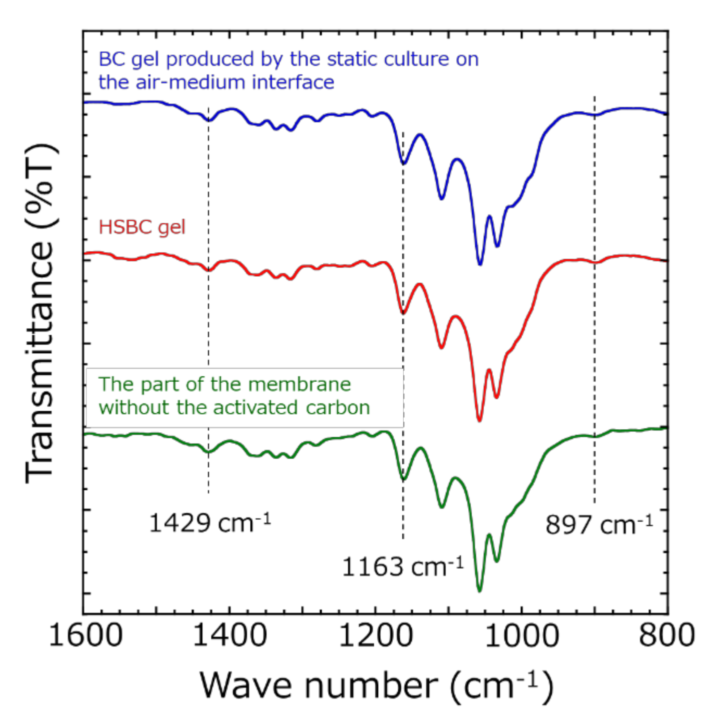 Pharmaceutics 12 01076 g005 Pharmaceutics 12 01076 g005