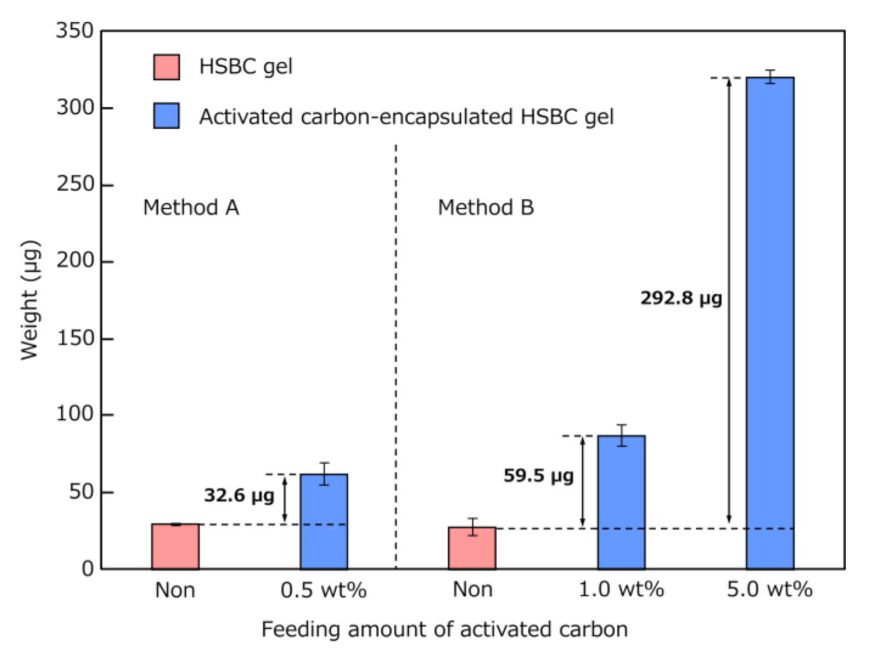 Pharmaceutics 12 01076 g008 Pharmaceutics 12 01076 g008