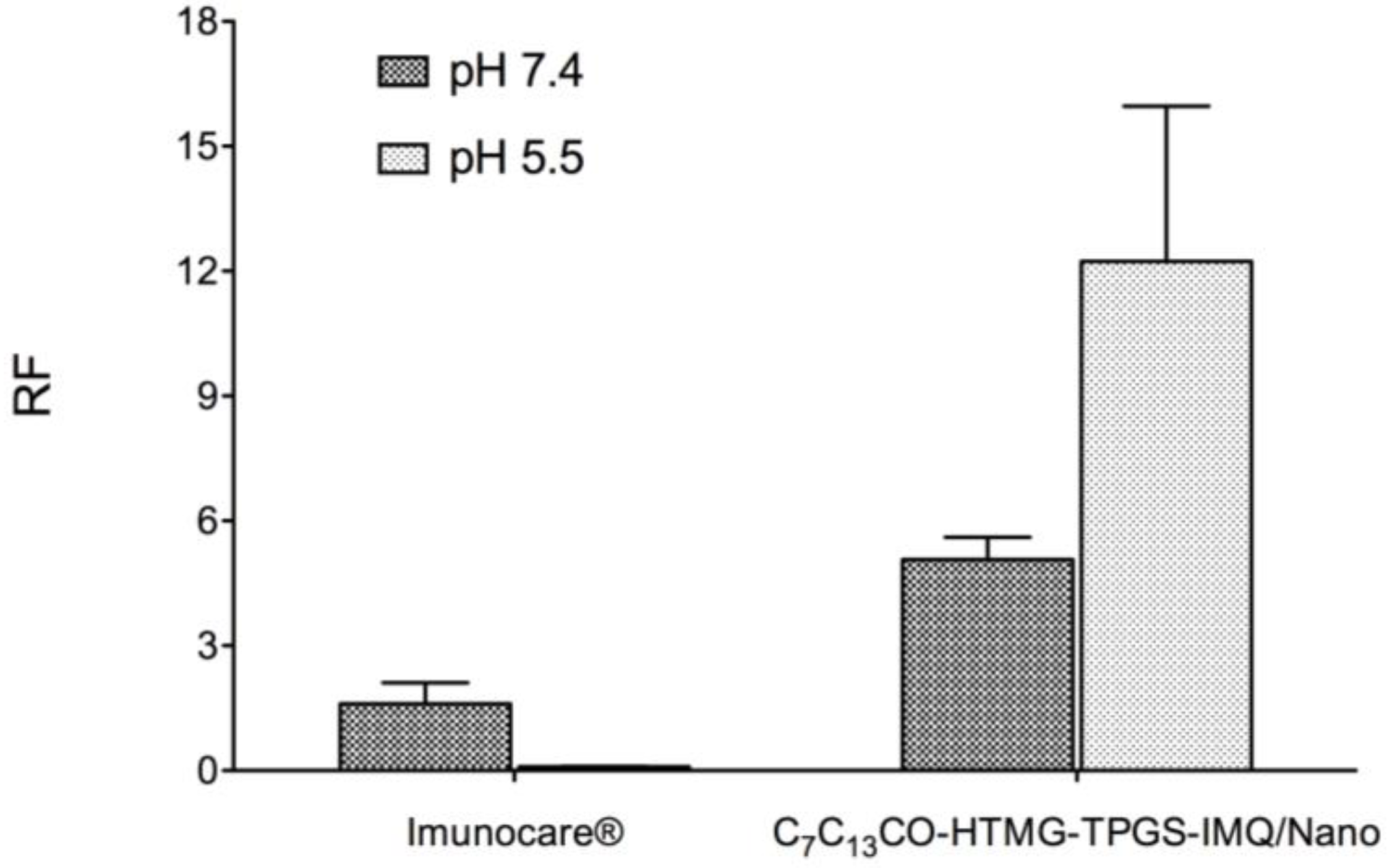 Pharmaceutics 12 01078 g008