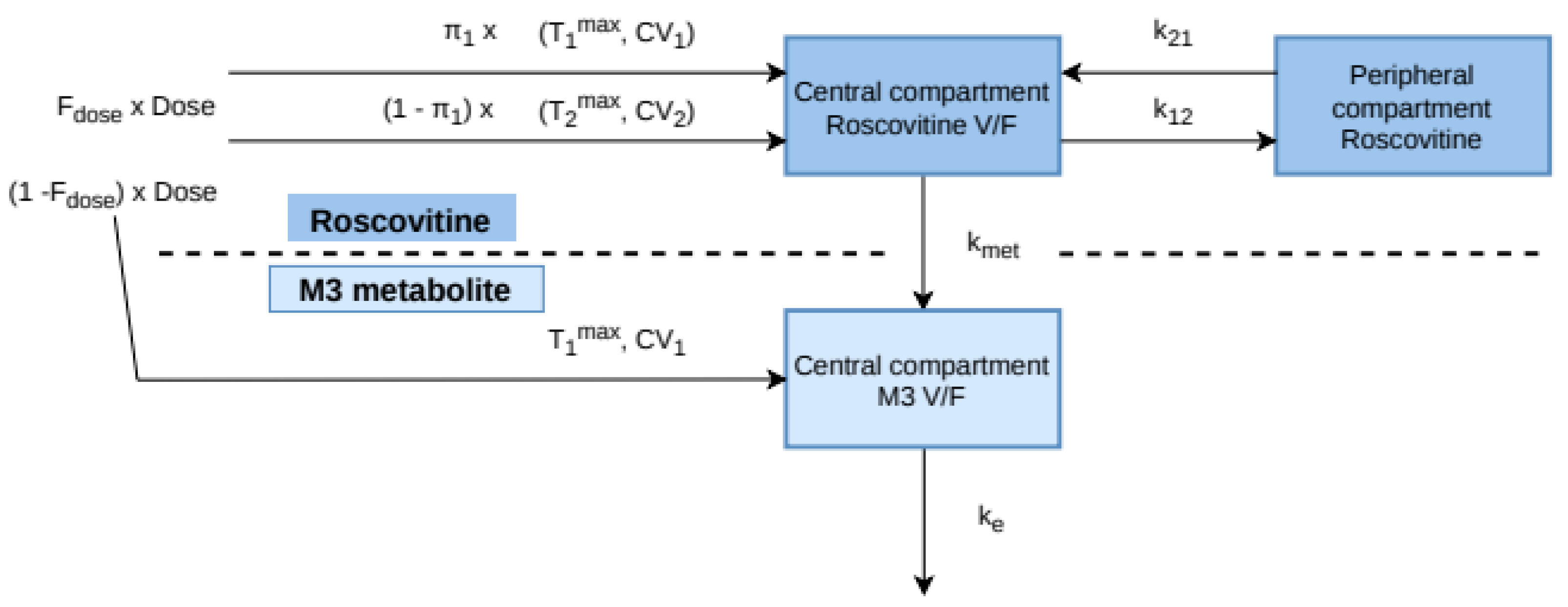 Pharmaceutics 12 01087 g002