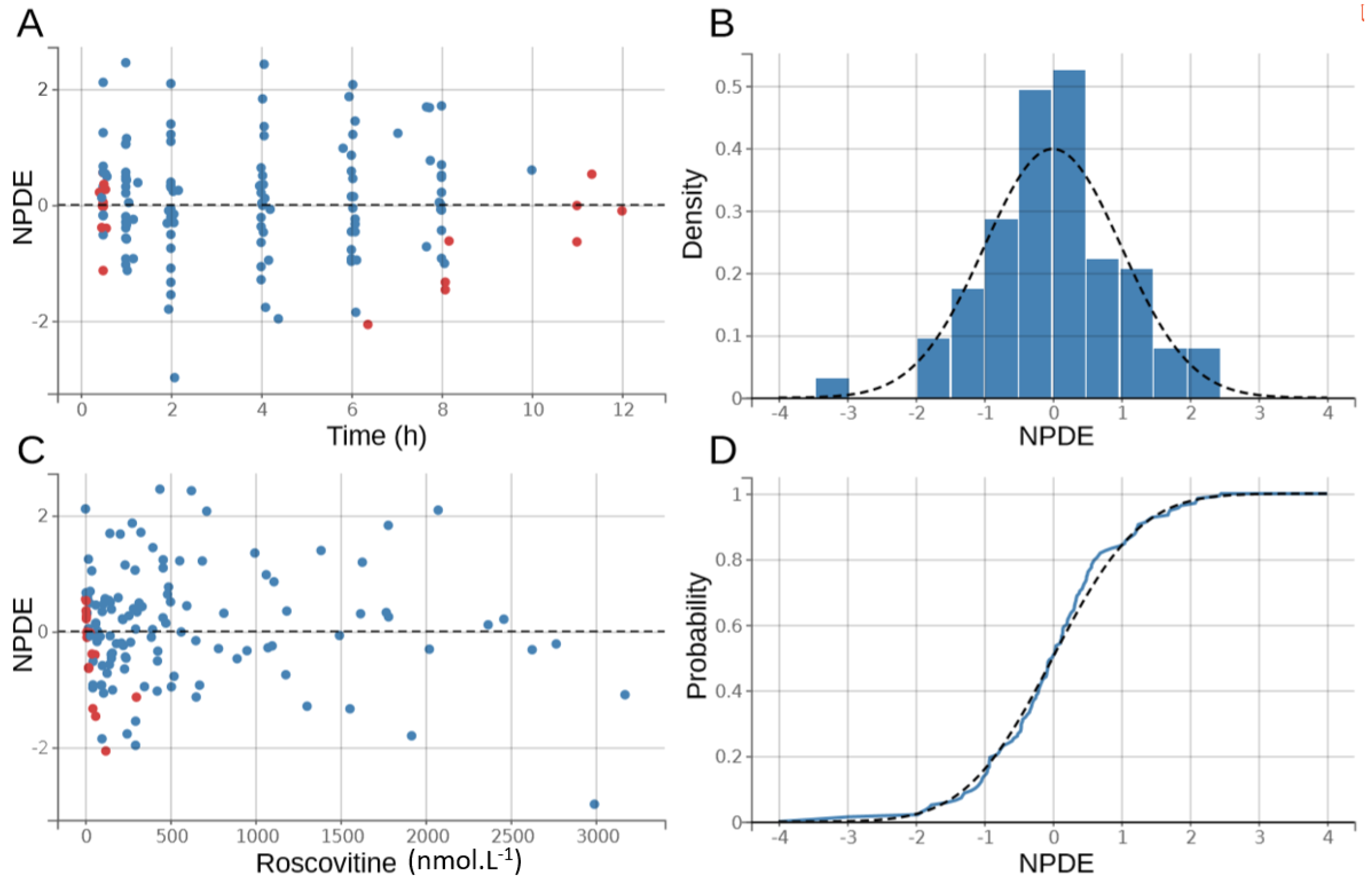 Pharmaceutics 12 01087 g003