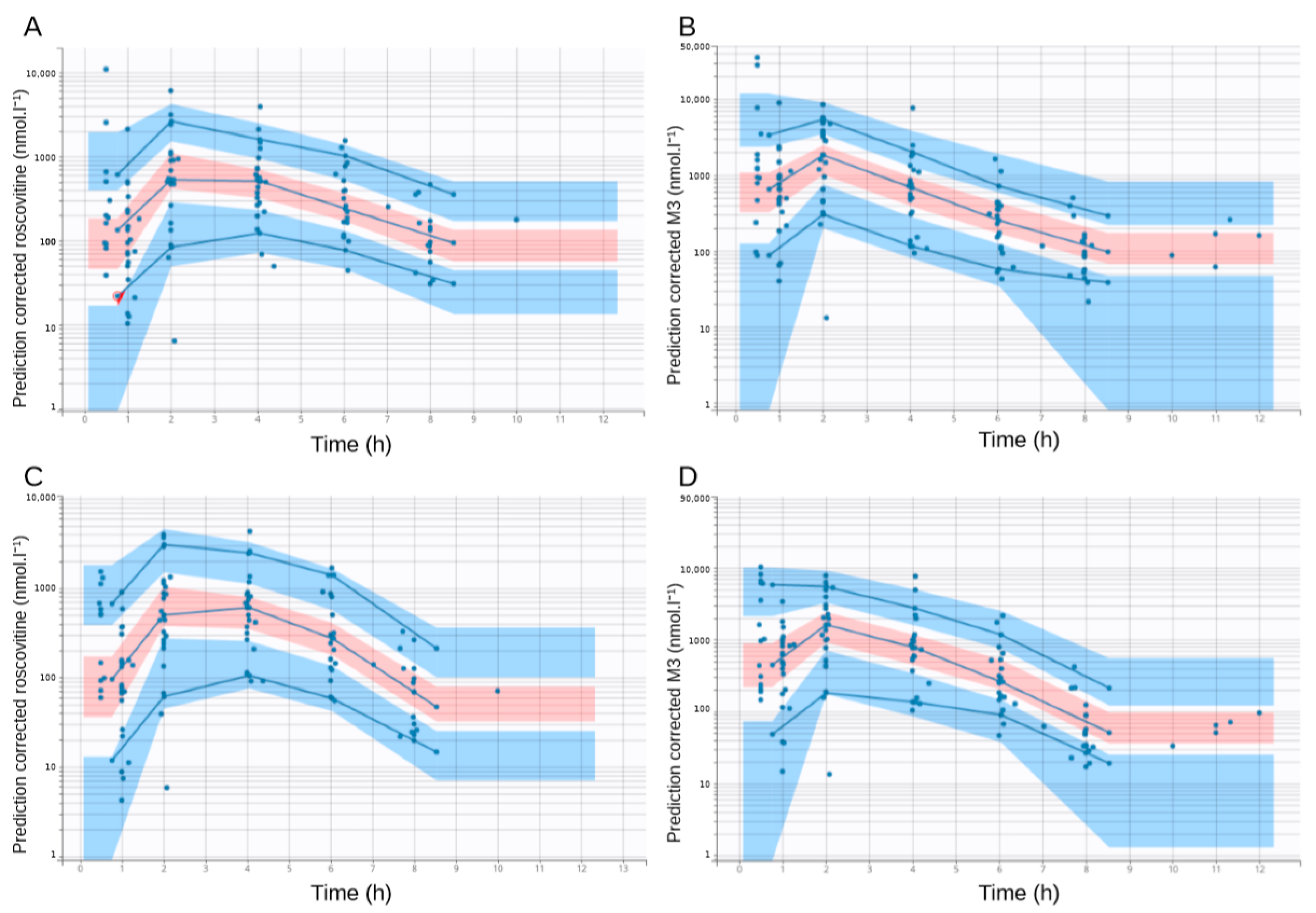 Pharmaceutics 12 01087 g005