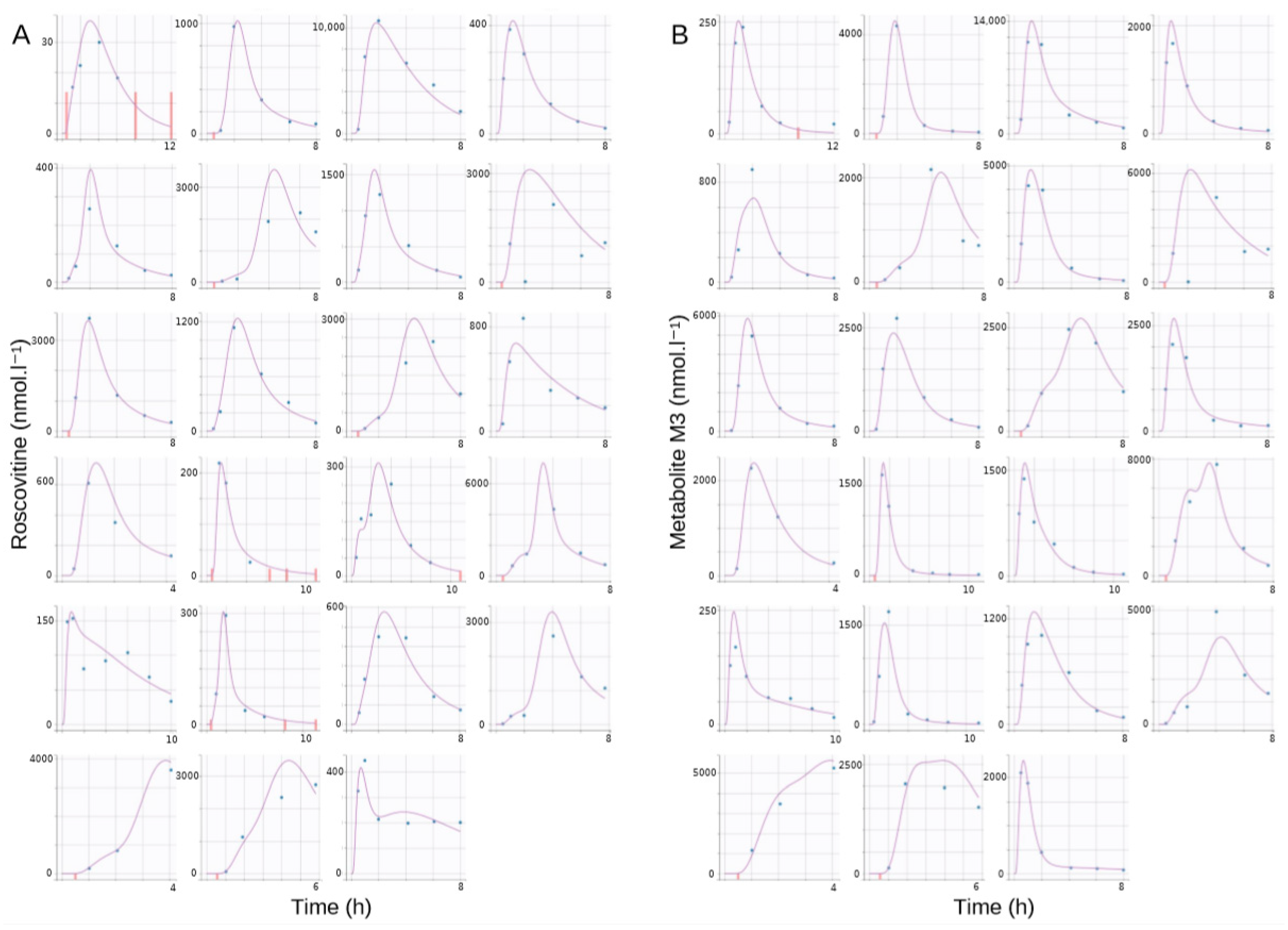 Pharmaceutics 12 01087 g006