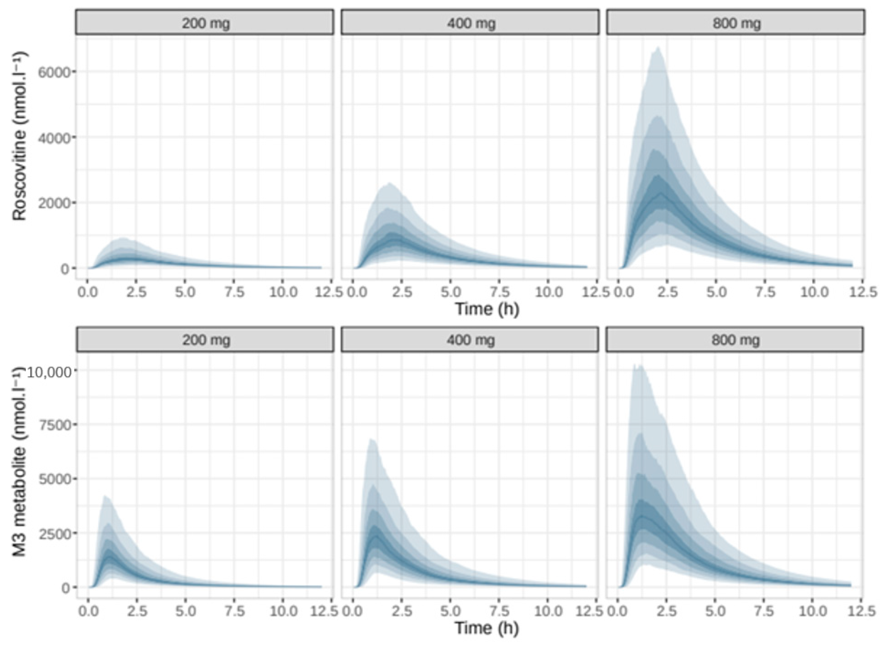 Pharmaceutics 12 01087 g007