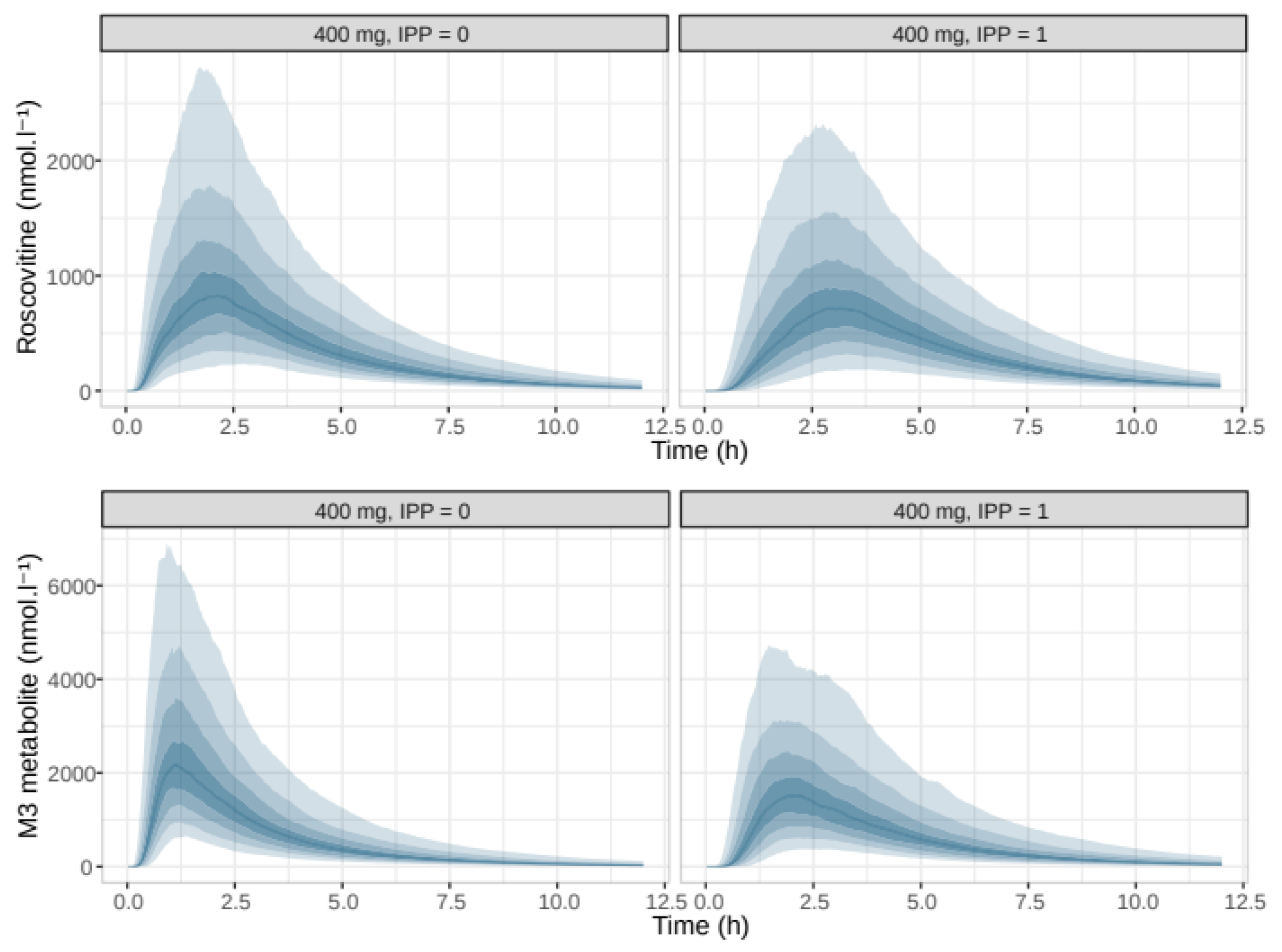 Pharmaceutics 12 01087 g009