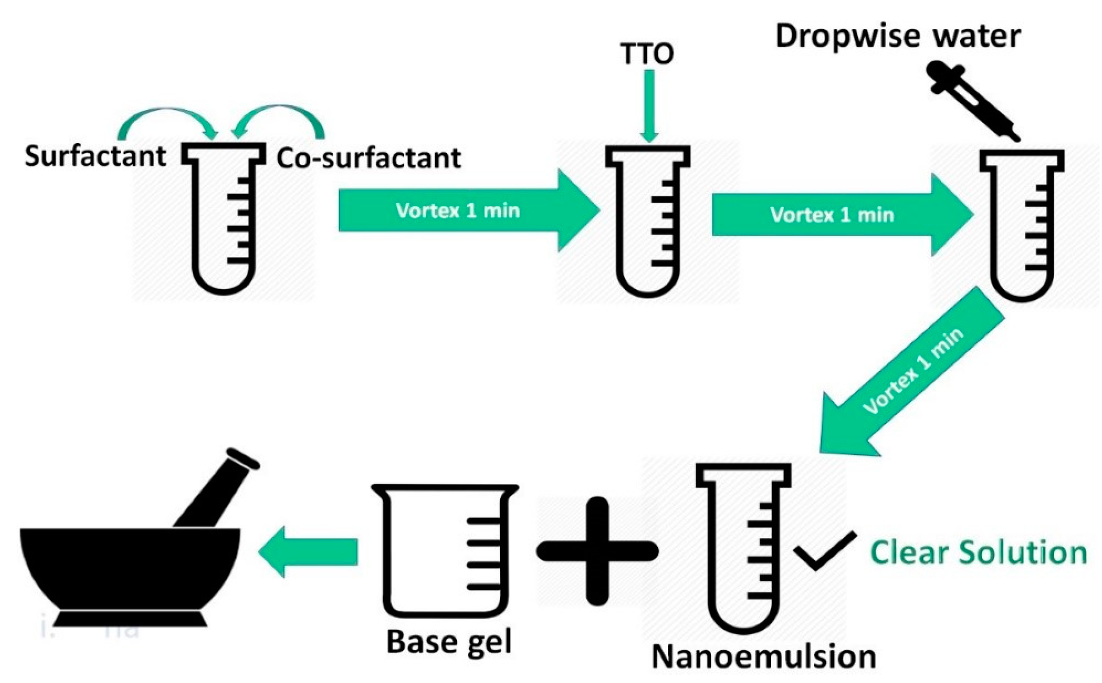 Pharmaceutics 12 01091 g001 Pharmaceutics 12 01091 g001