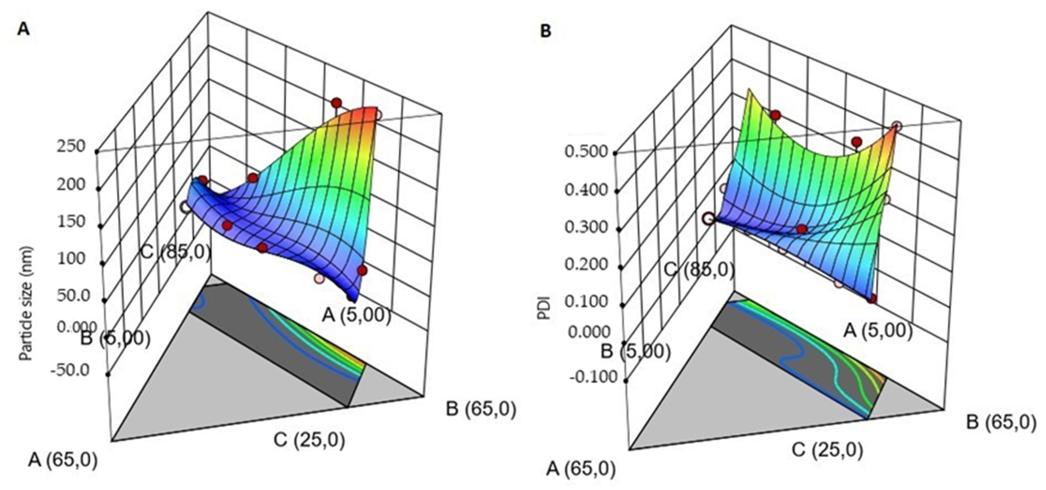 Pharmaceutics 12 01091 g002 Pharmaceutics 12 01091 g002