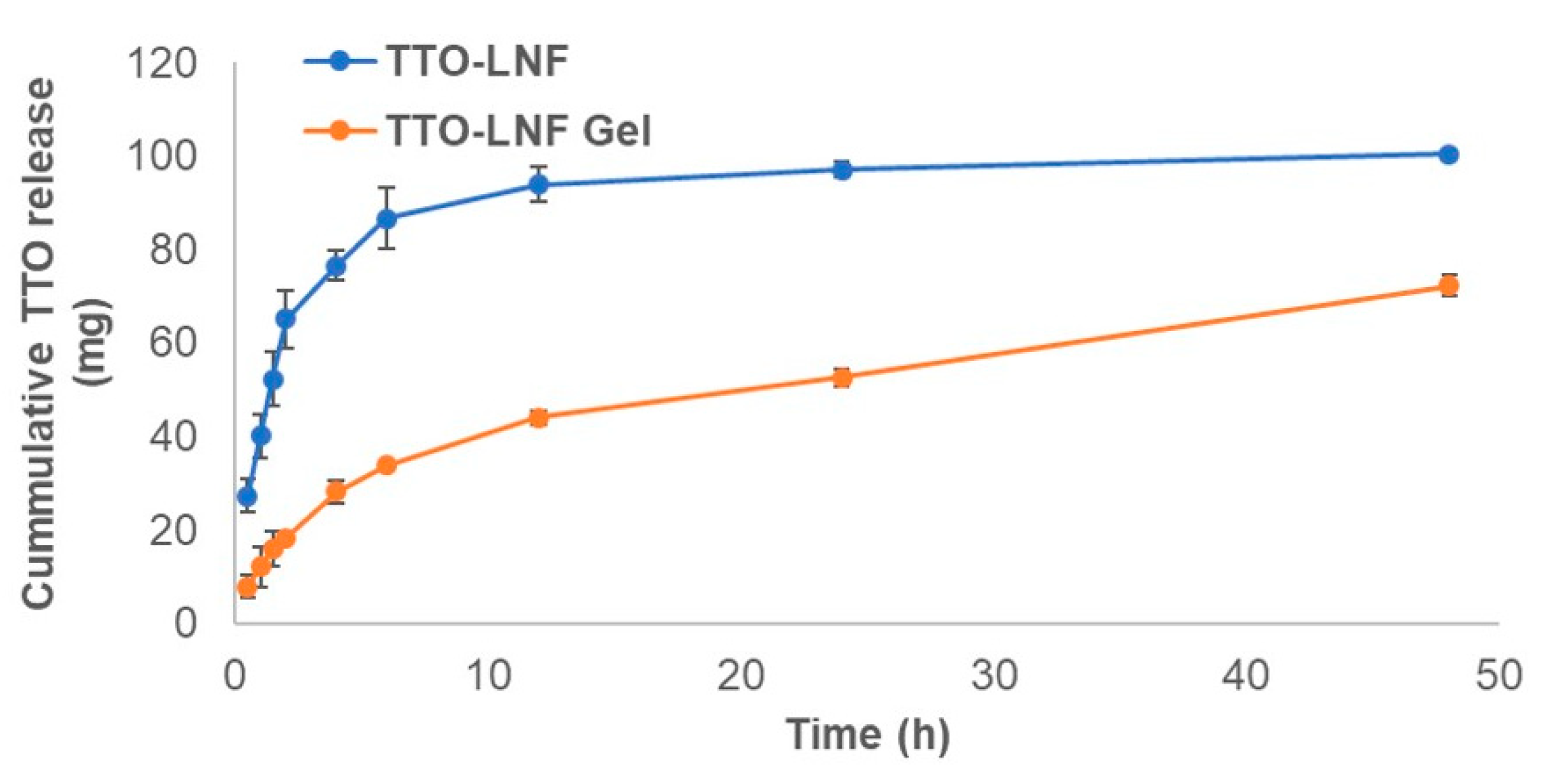 Pharmaceutics 12 01091 g003 Pharmaceutics 12 01091 g003