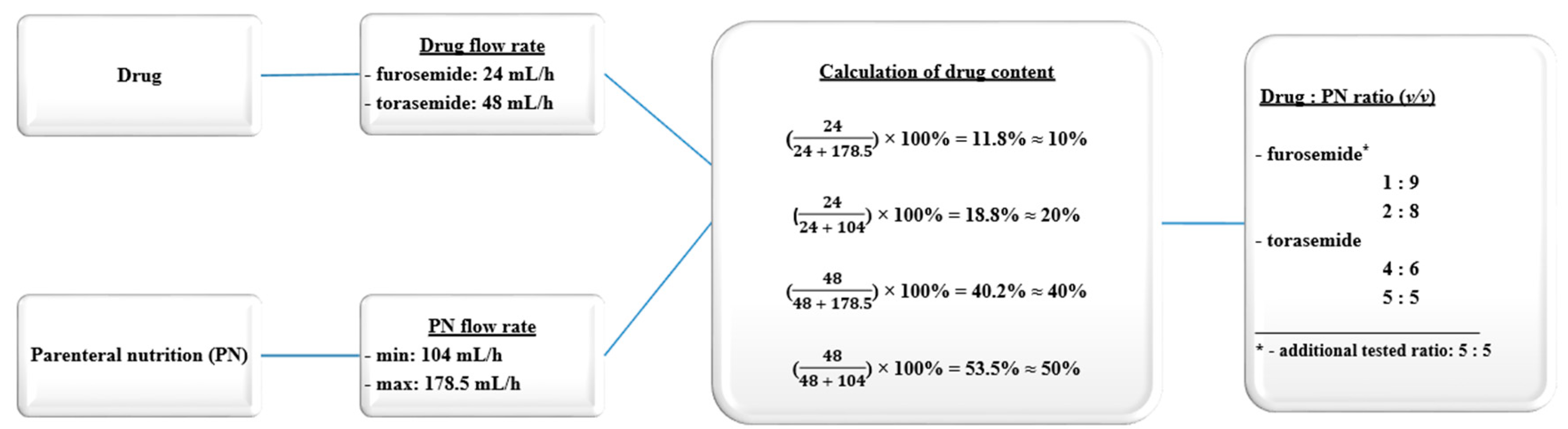 Pharmaceutics 12 01092 g001 Pharmaceutics 12 01092 g001