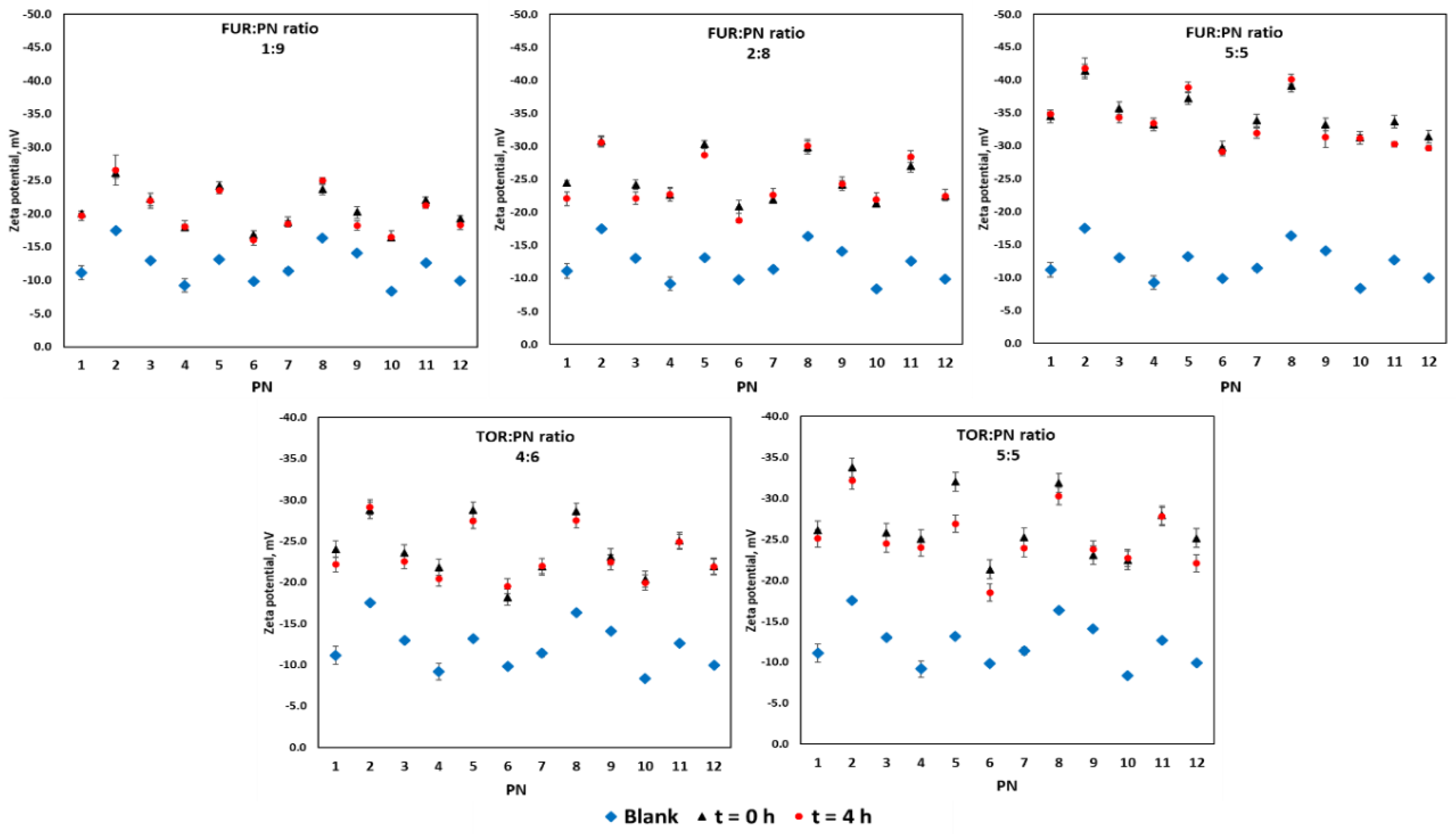 Pharmaceutics 12 01092 g003 Pharmaceutics 12 01092 g003