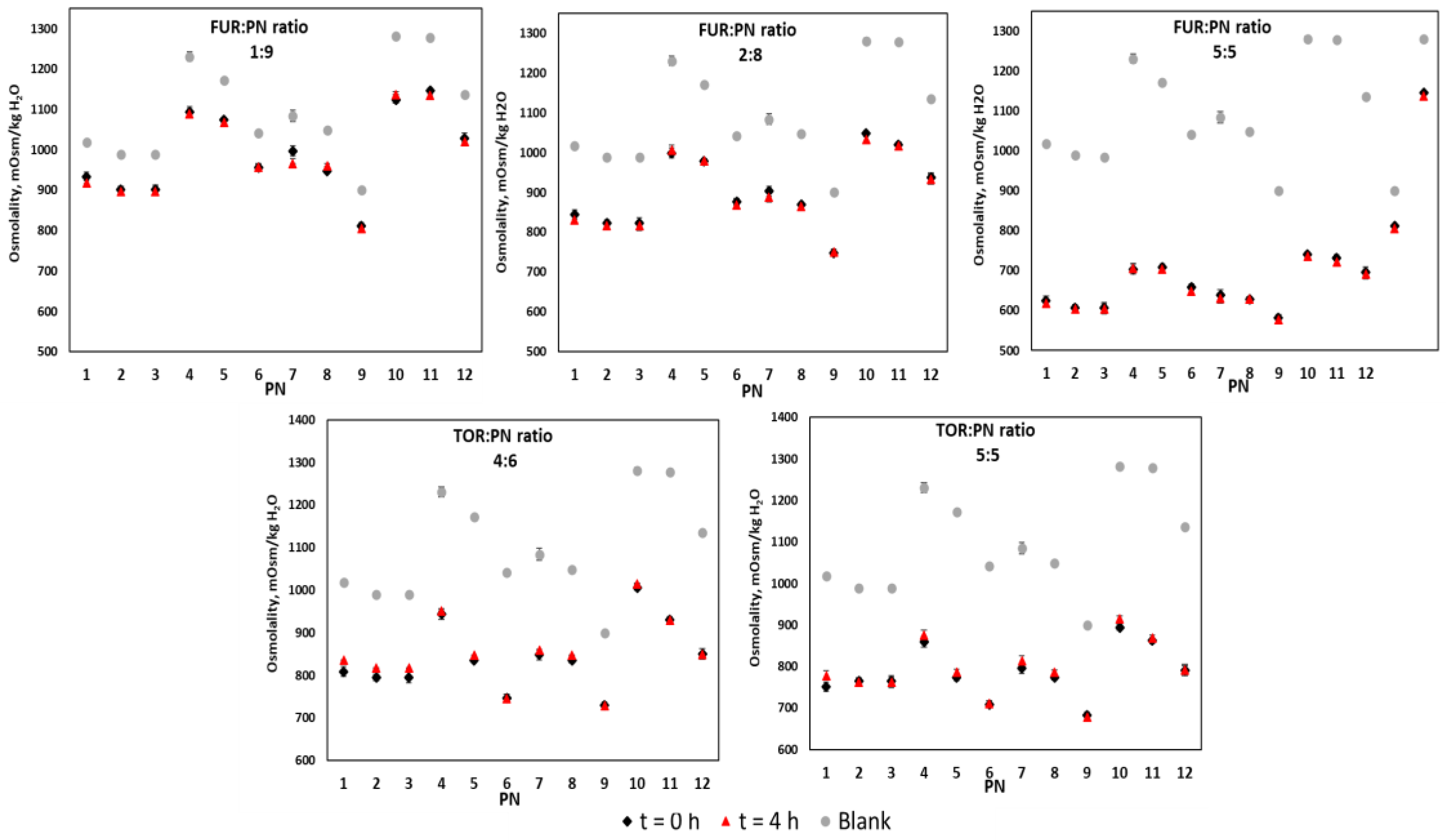 Pharmaceutics 12 01092 g004 Pharmaceutics 12 01092 g004
