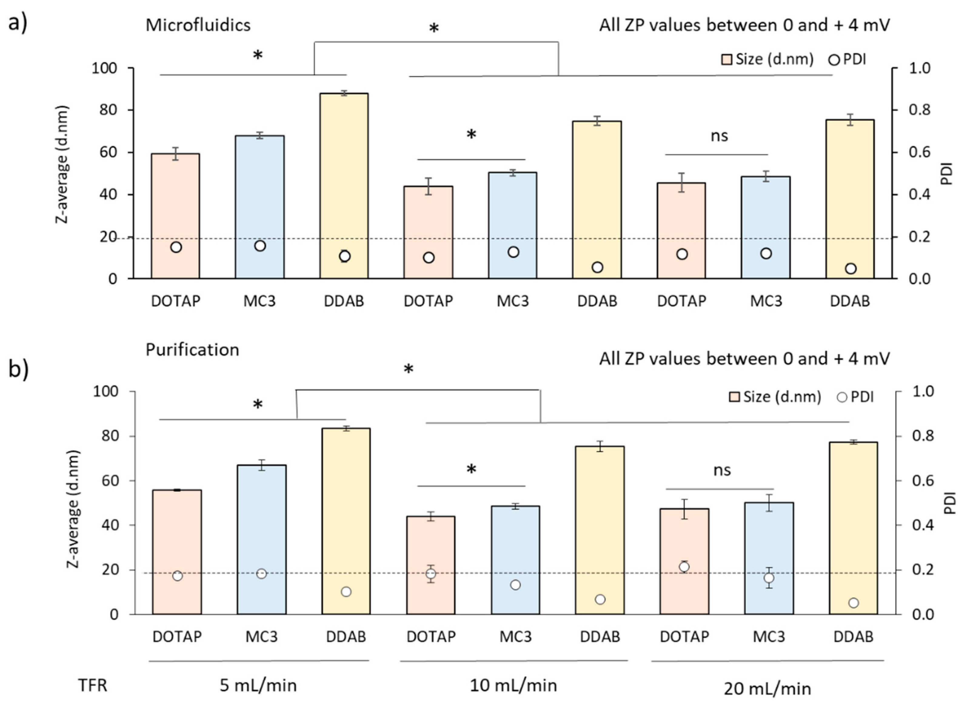 Pharmaceutics 12 01095 g002