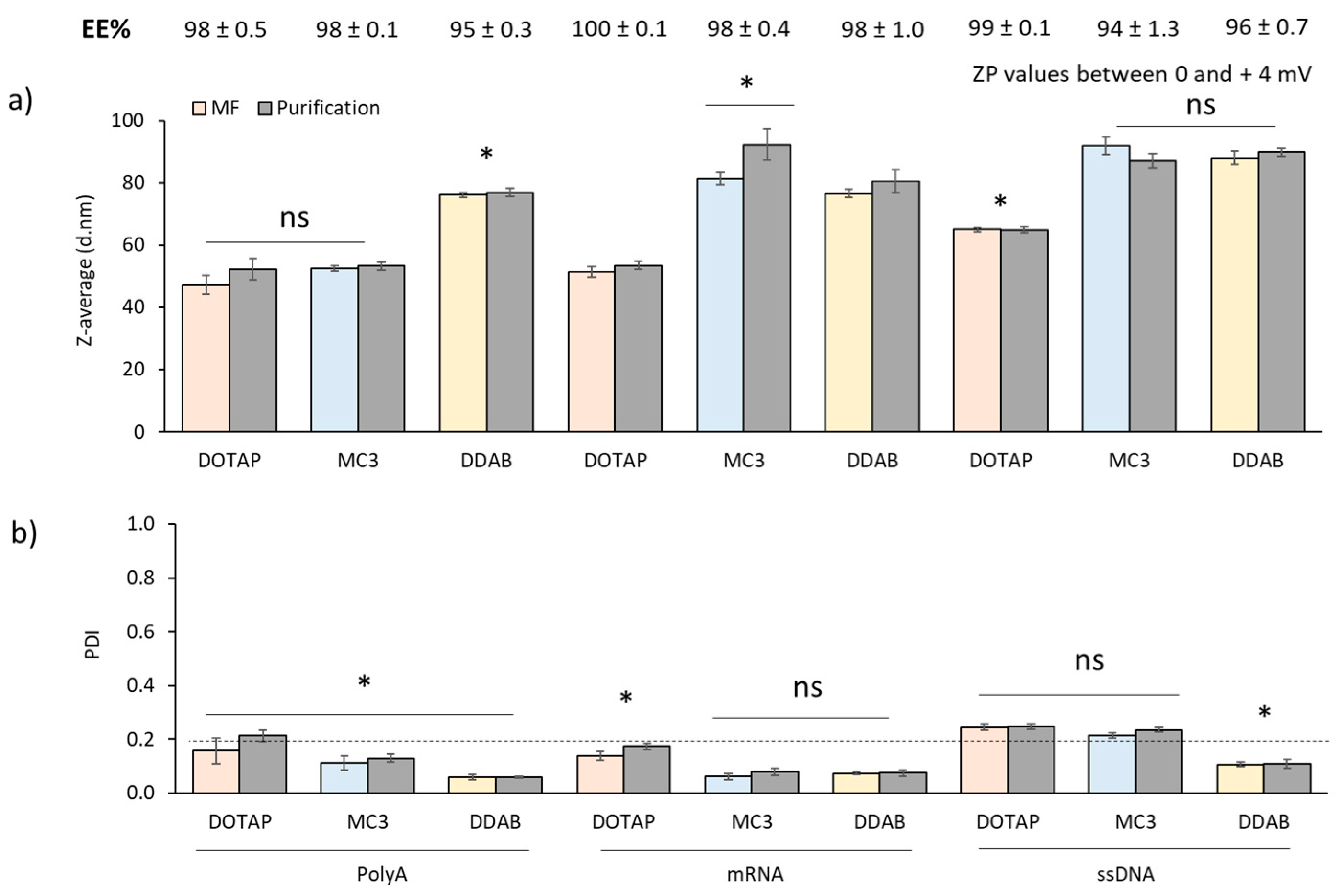 Pharmaceutics 12 01095 g008