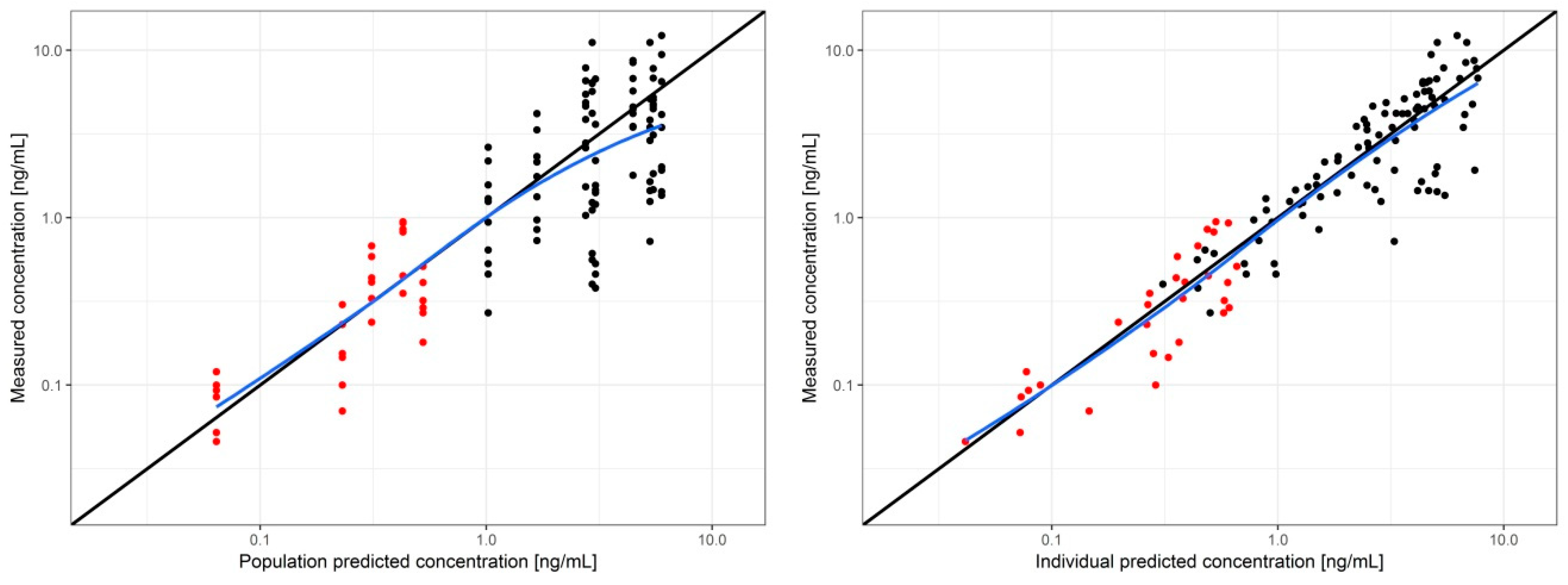 Pharmaceutics 12 01096 g003