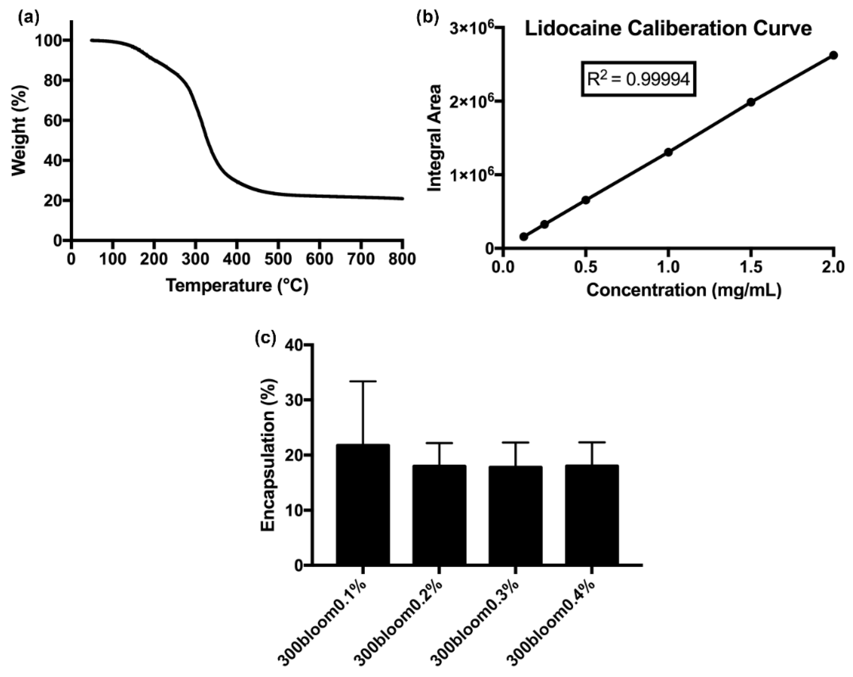Pharmaceutics 12 01097 g004 Pharmaceutics 12 01097 g004