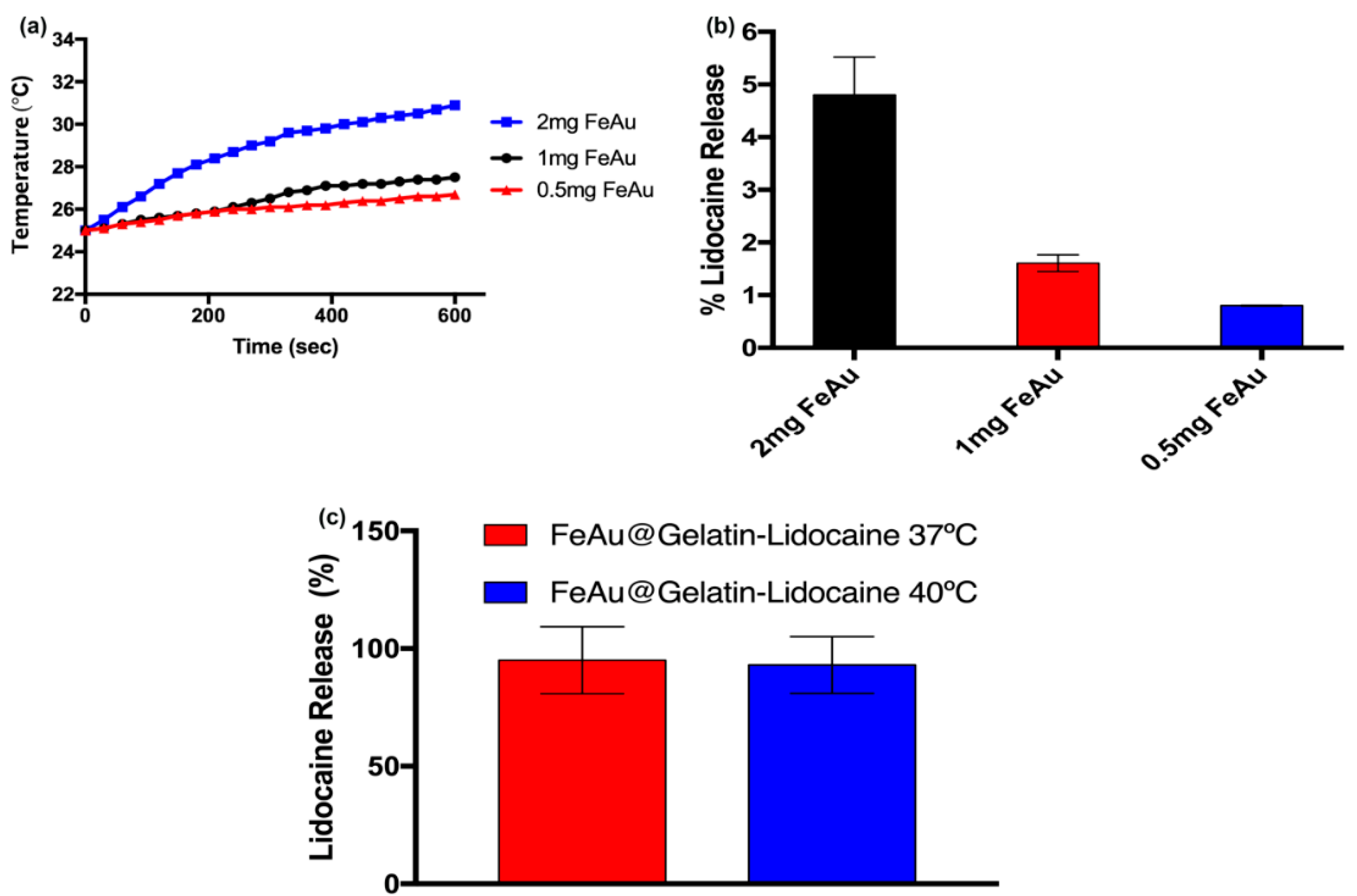 Pharmaceutics 12 01097 g005 Pharmaceutics 12 01097 g005