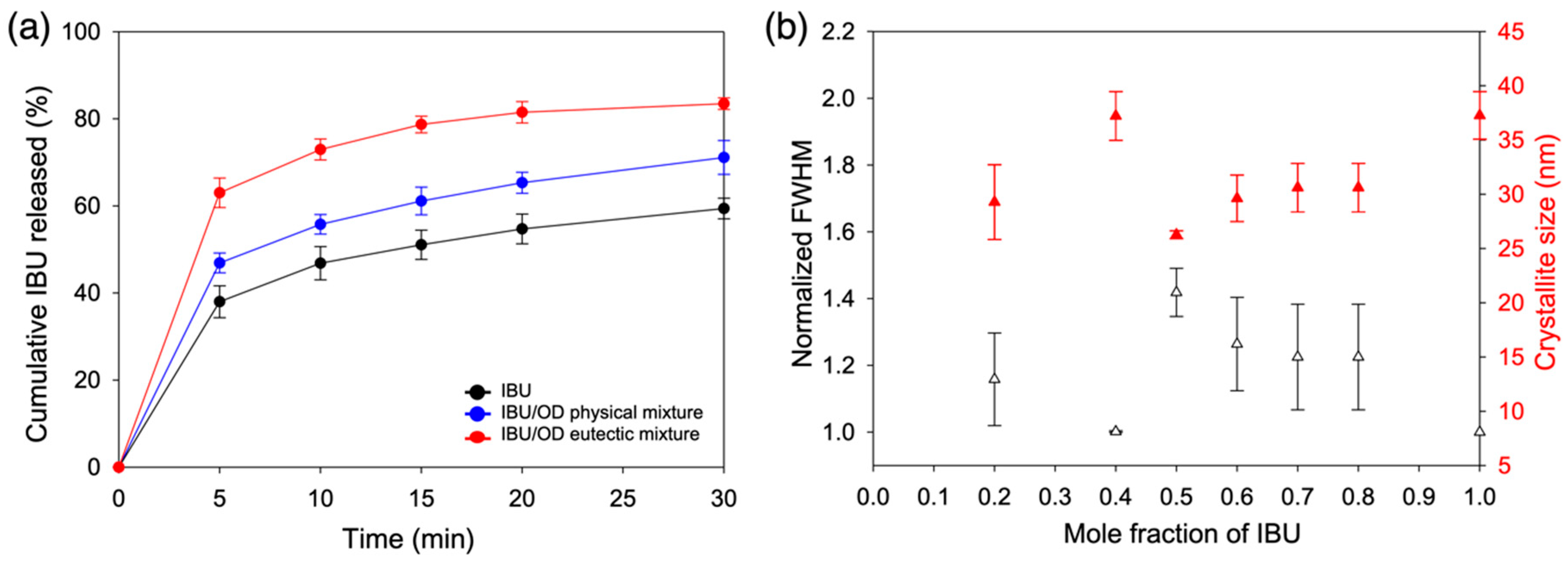 Pharmaceutics 12 01098 g004 Pharmaceutics 12 01098 g004