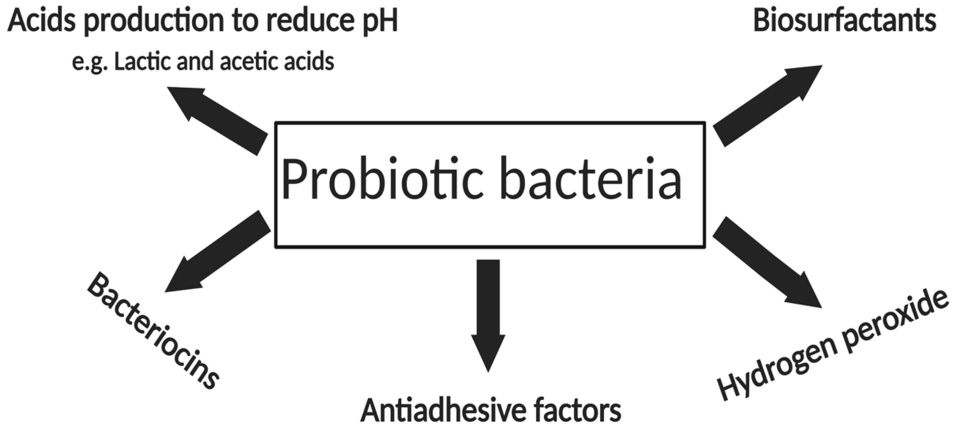 Pharmaceutics 12 01099 g001 Pharmaceutics 12 01099 g001