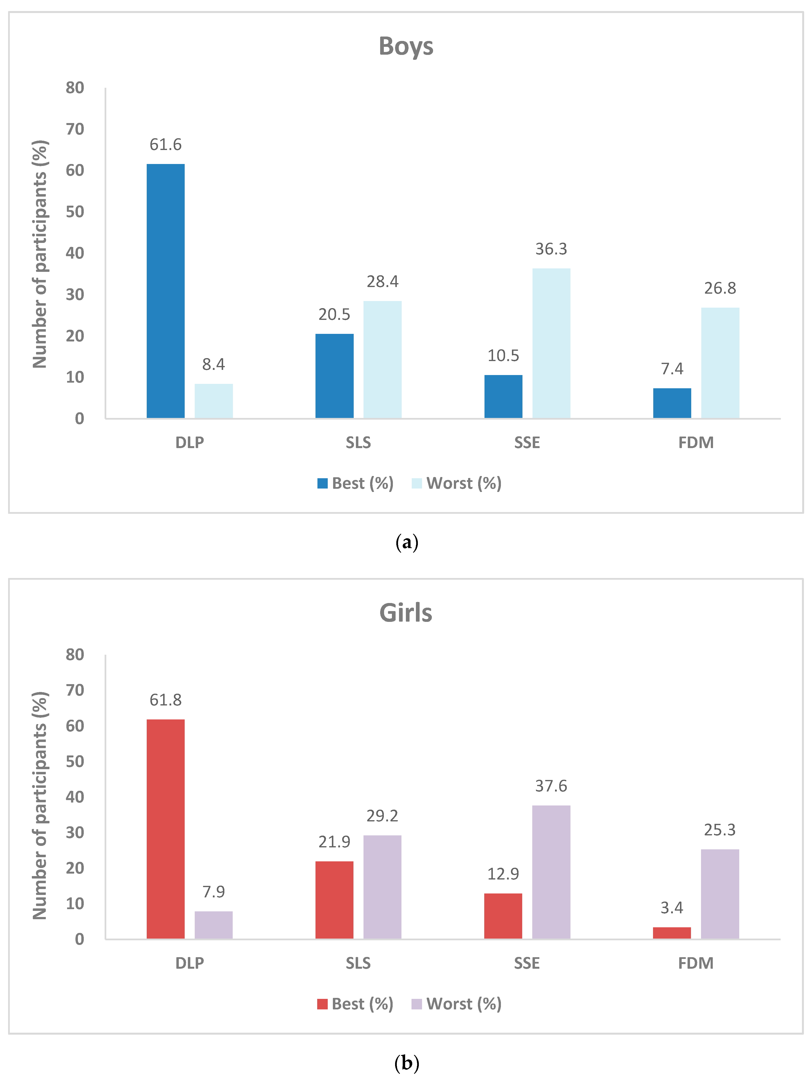 Pharmaceutics 12 01100 g004
