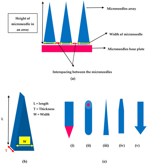 Pharmaceutics 12 01101 g004 550