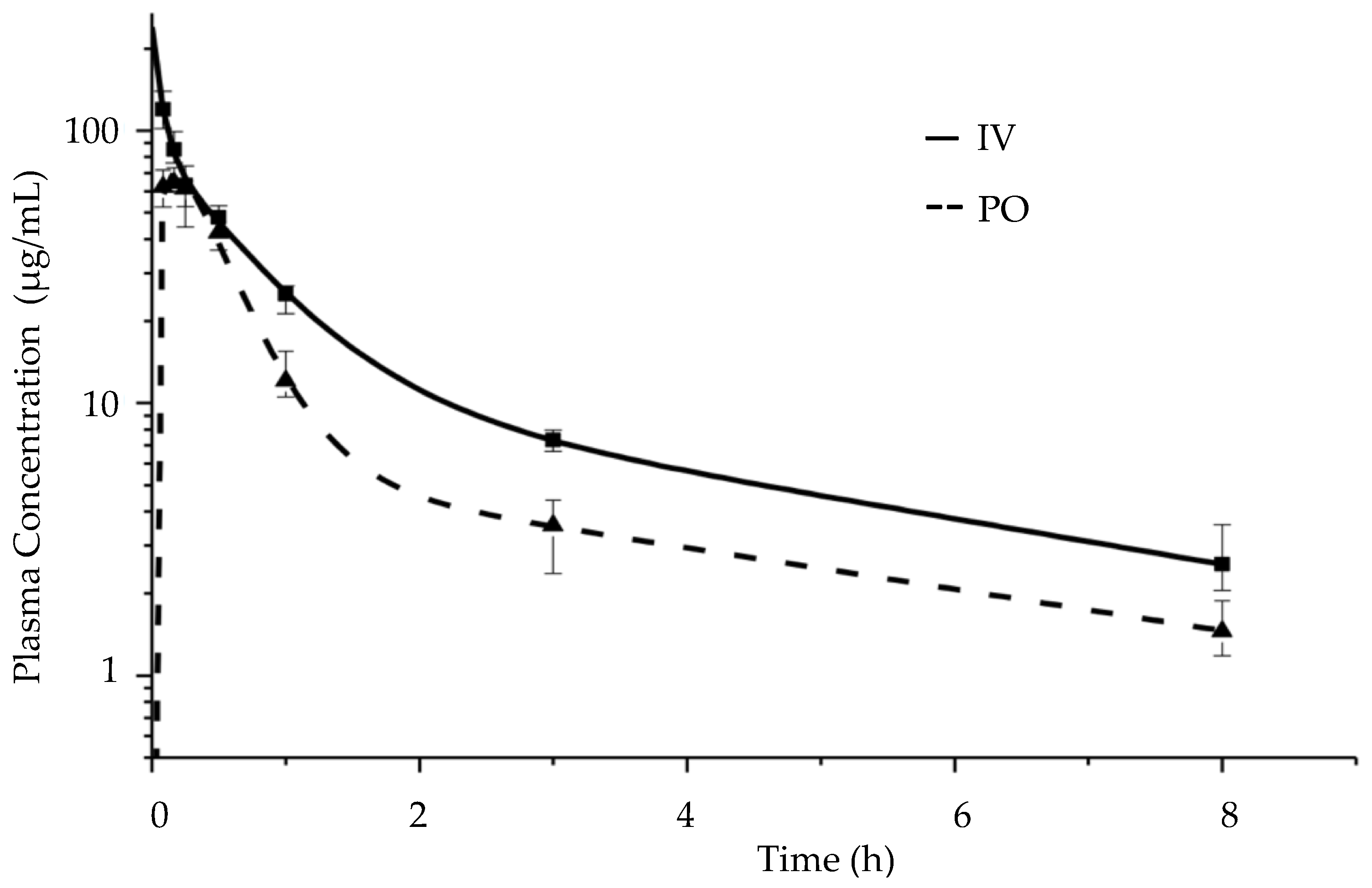 Pharmaceutics 12 01105 g008 Pharmaceutics 12 01105 g008