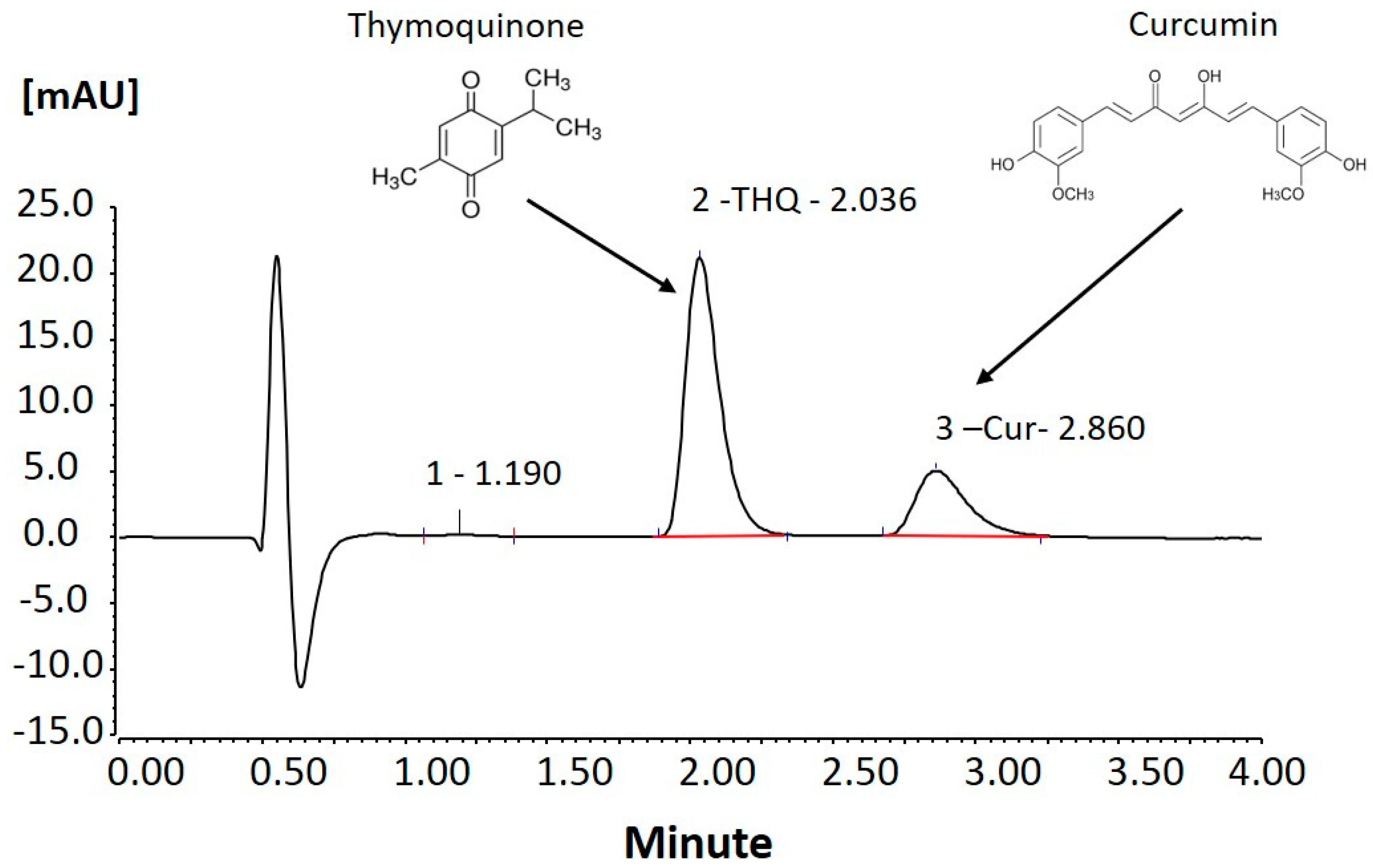 Pharmaceutics 12 01107 g001 Pharmaceutics 12 01107 g001