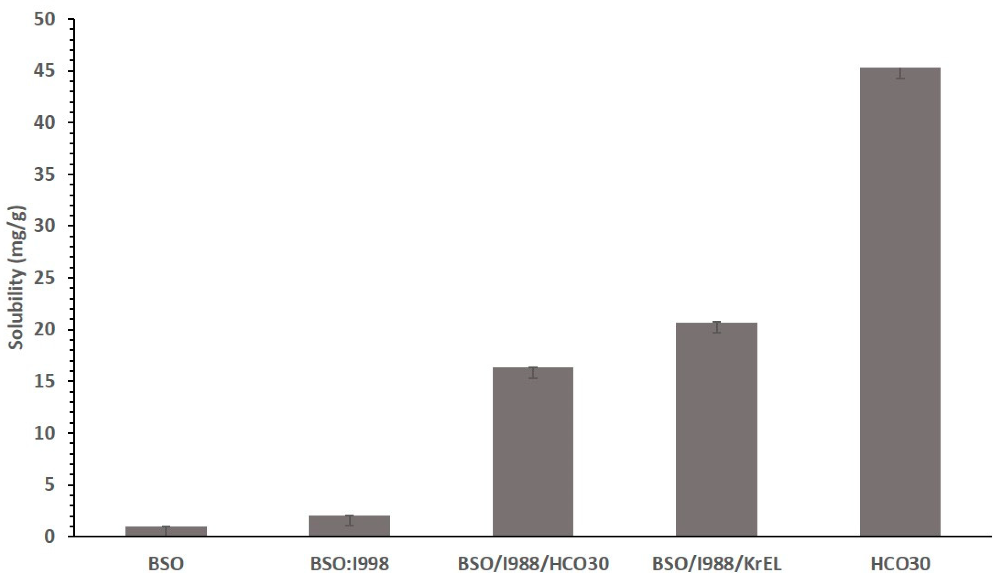 Pharmaceutics 12 01107 g004 Pharmaceutics 12 01107 g004