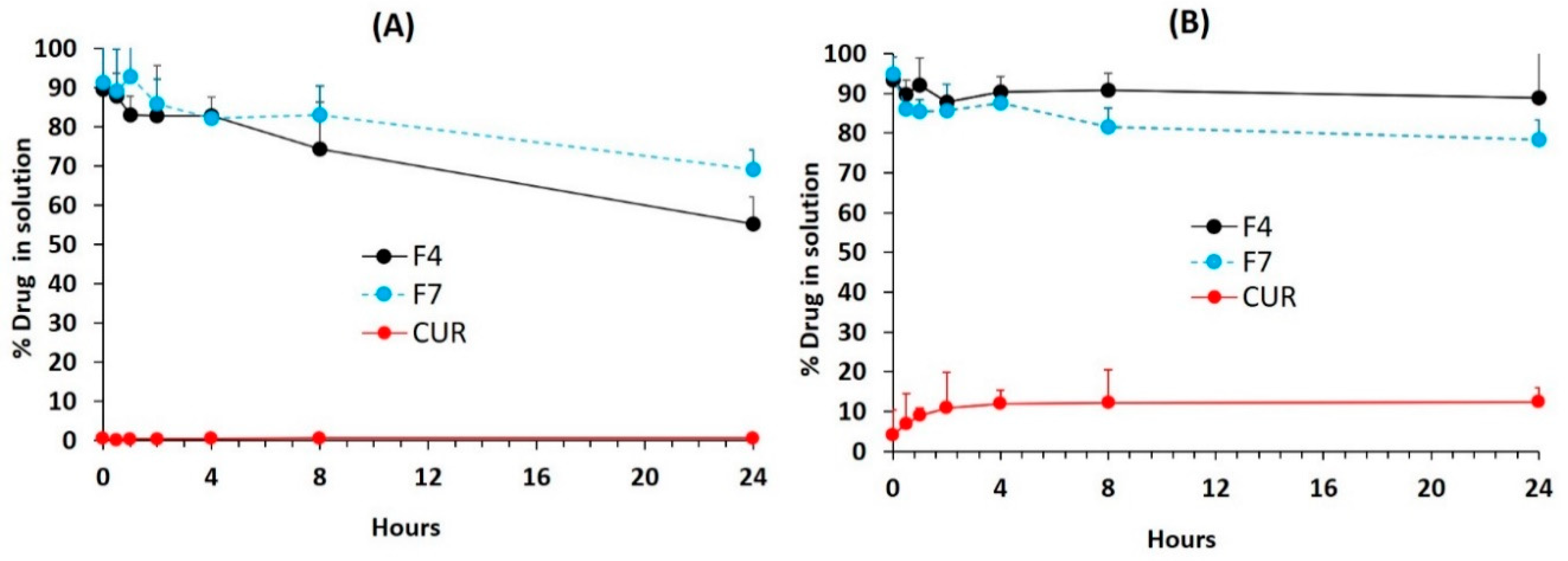 Pharmaceutics 12 01107 g007 Pharmaceutics 12 01107 g007