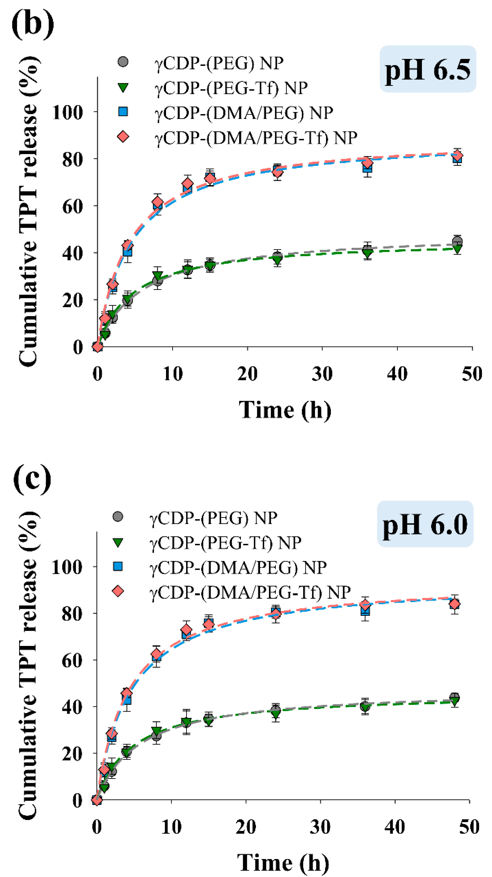 Pharmaceutics 12 01109 g003b Pharmaceutics 12 01109 g003b