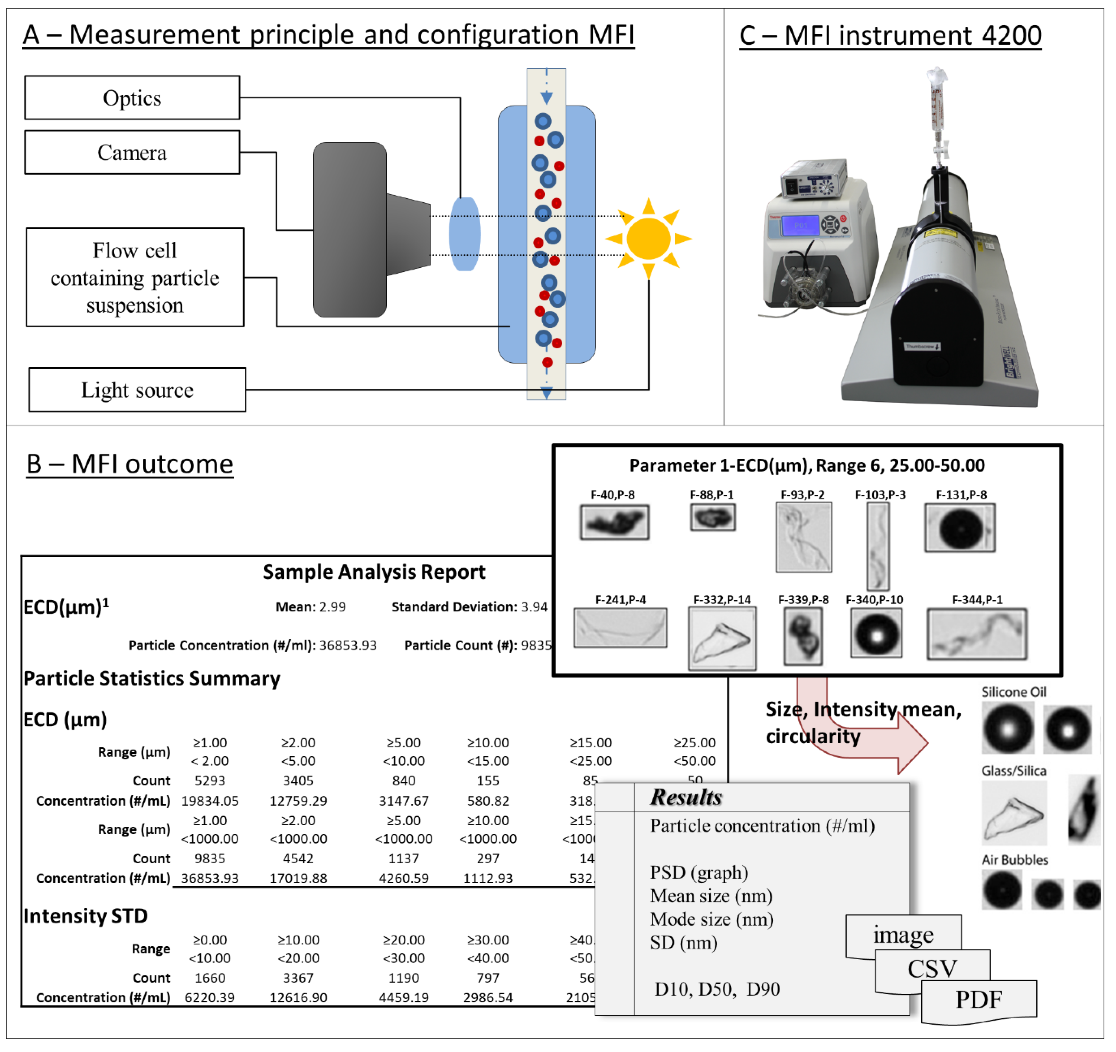 Pushing the limits by 'equal opportunity' design - CytoBuoy flow cytometry  solutions