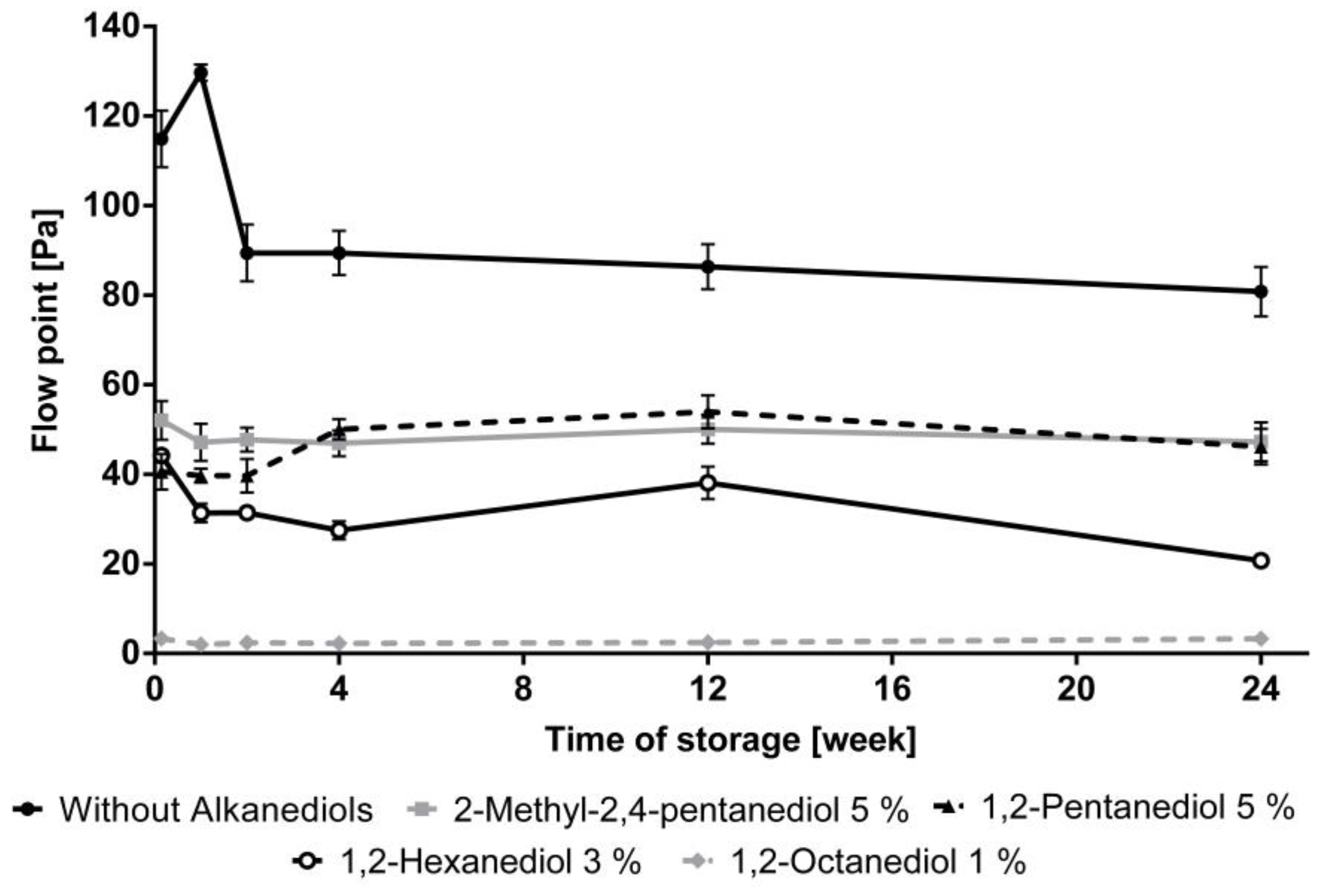 Pharmaceutics 12 01117 g006