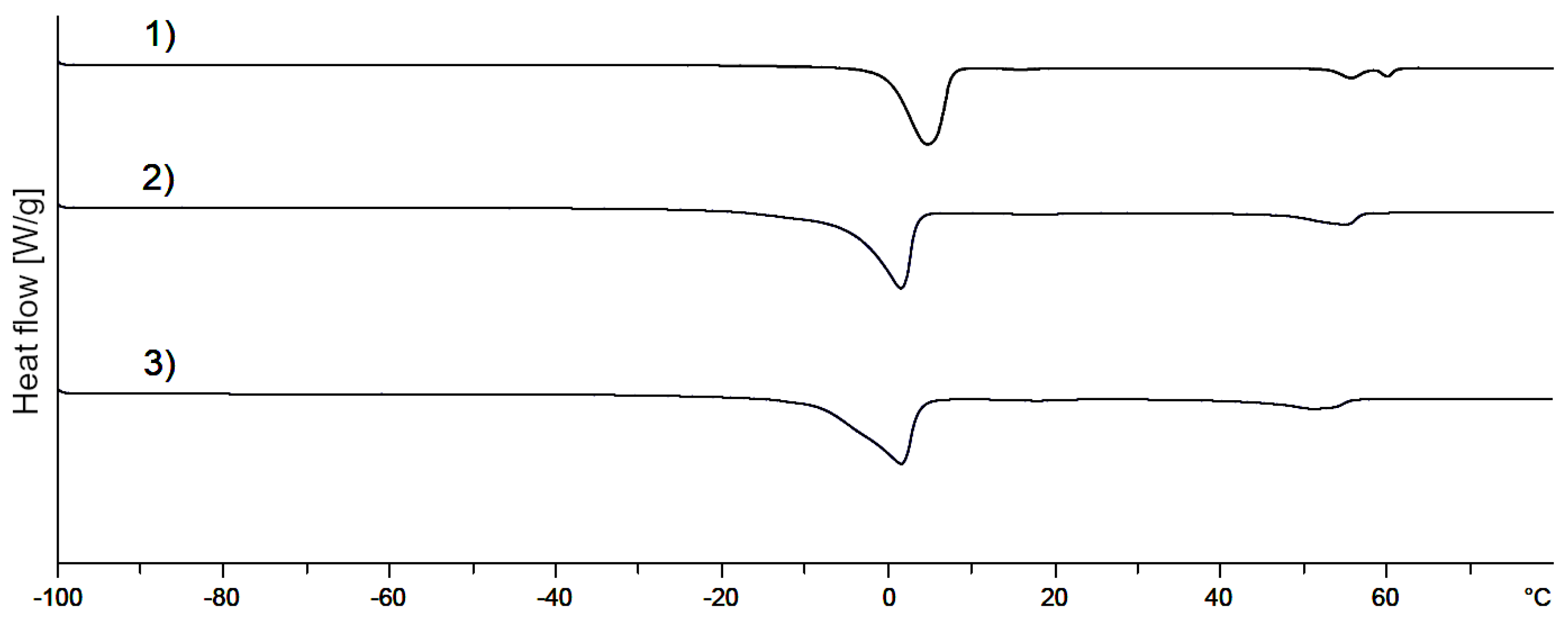 Pharmaceutics 12 01117 g008