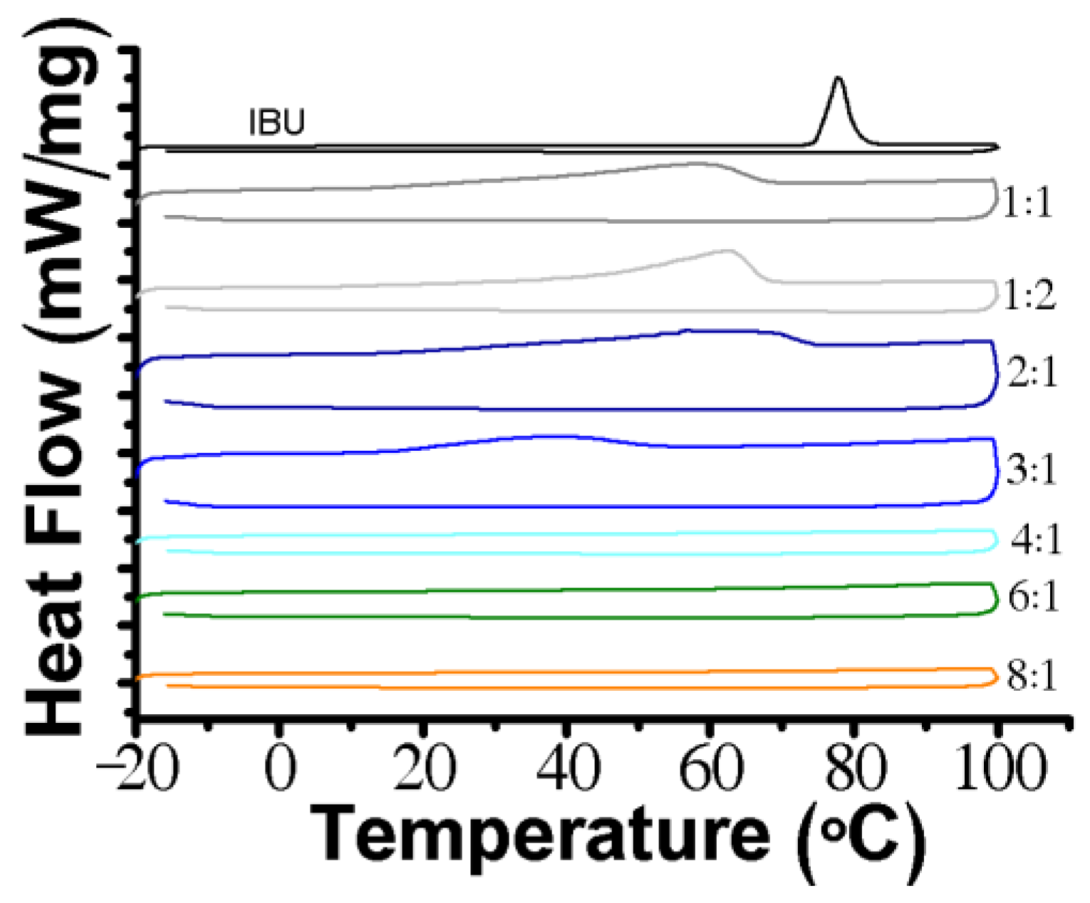 Pharmaceutics 12 01121 g002