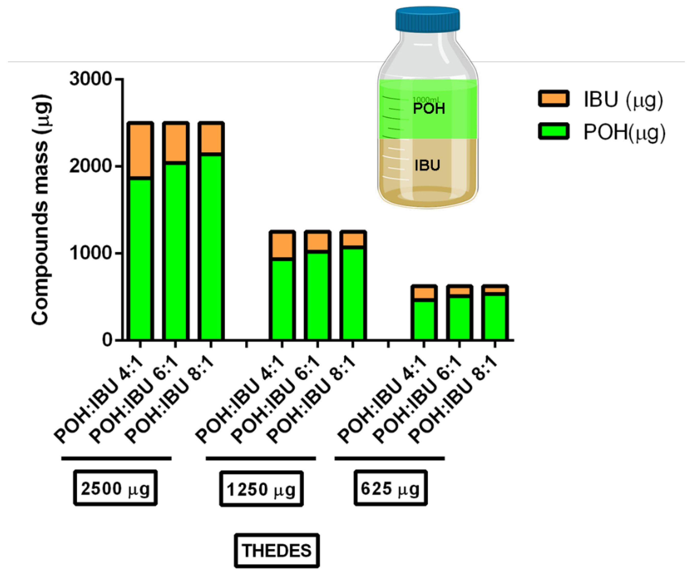 Pharmaceutics 12 01121 g006