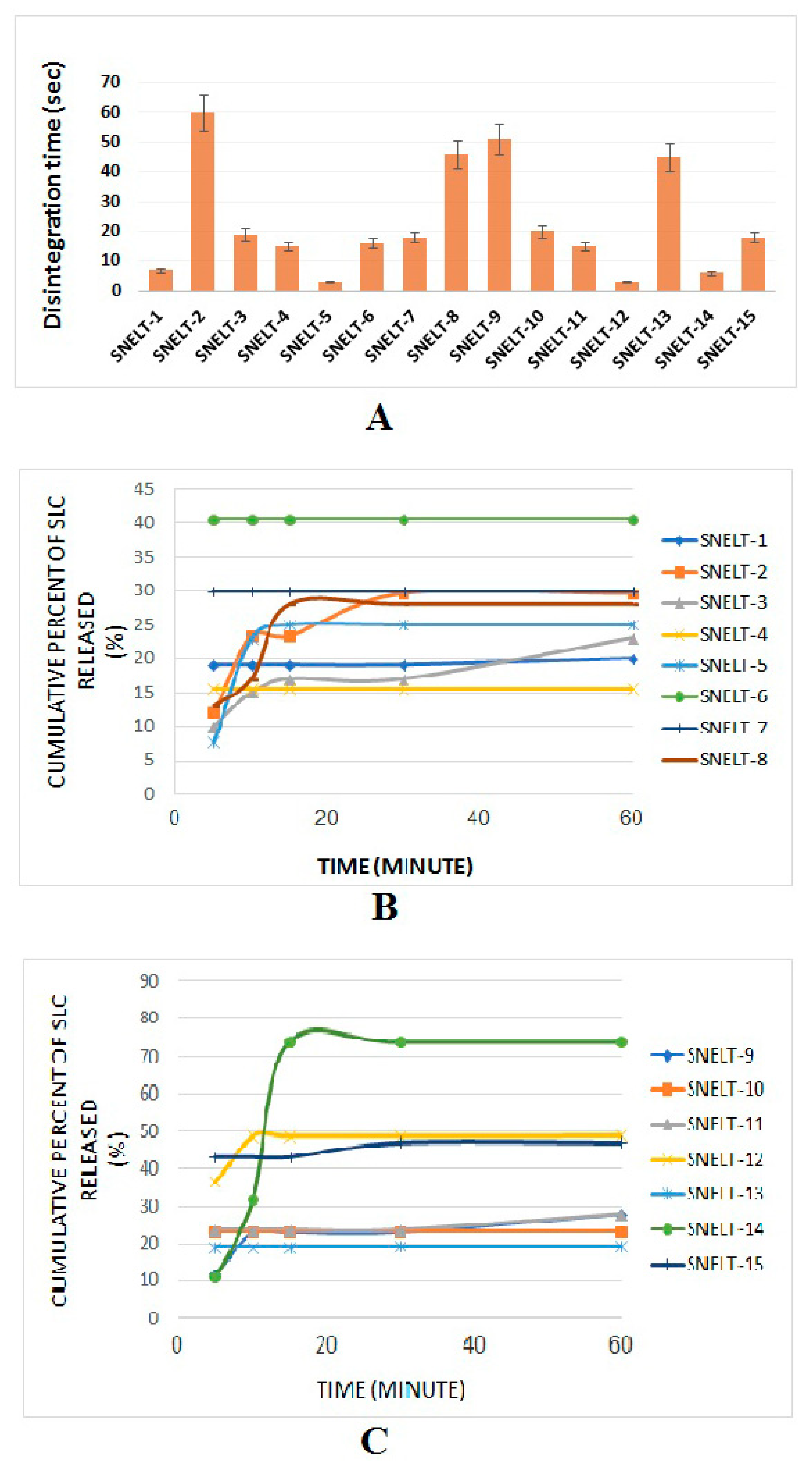 Pharmaceutics 12 01124 g004 Pharmaceutics 12 01124 g004
