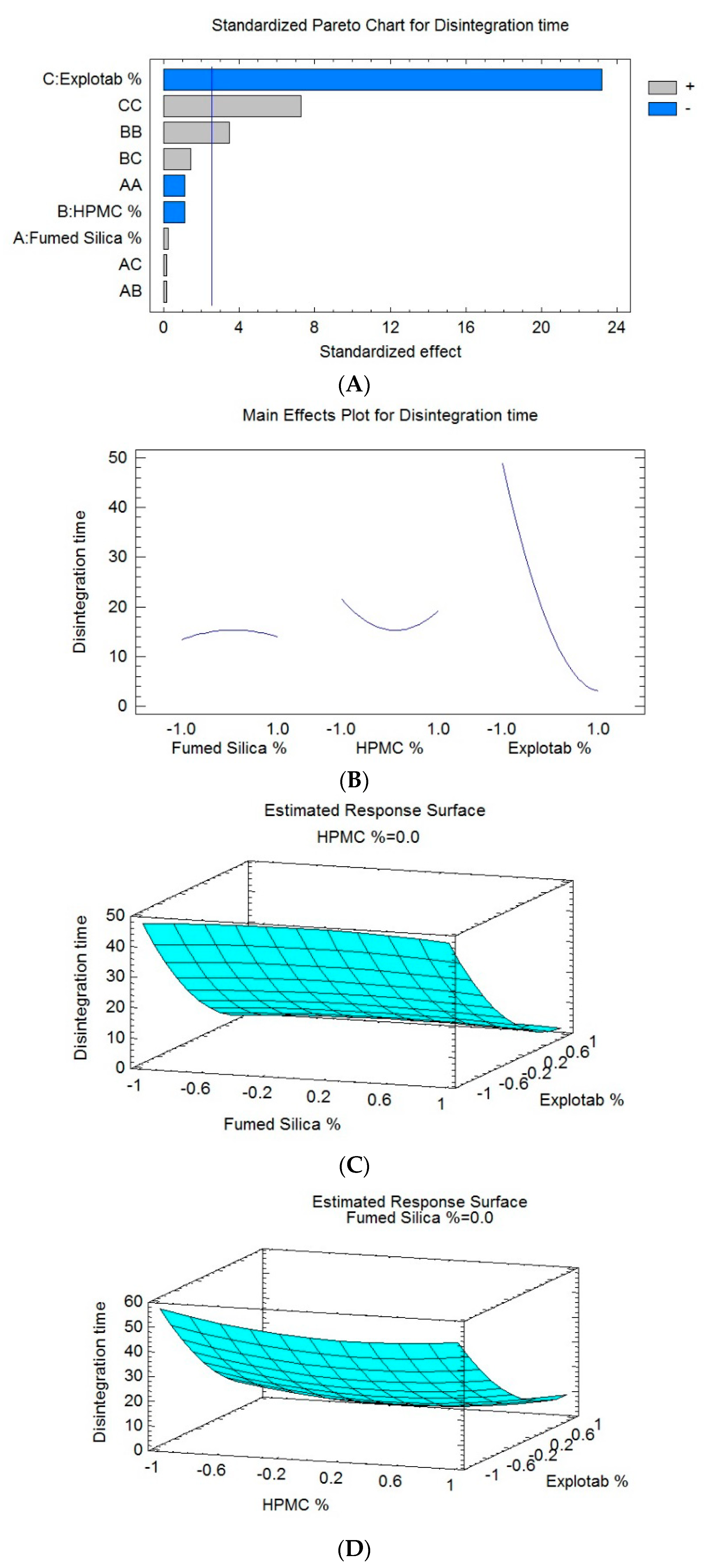 Pharmaceutics 12 01124 g005 Pharmaceutics 12 01124 g005