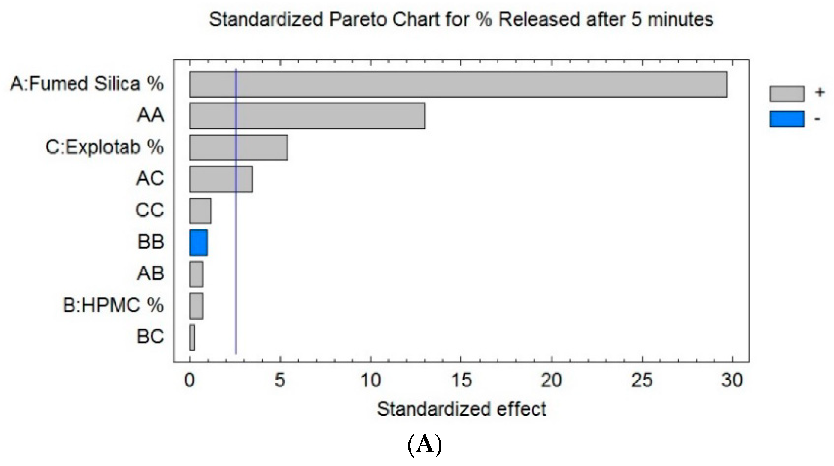 Pharmaceutics 12 01124 g006a Pharmaceutics 12 01124 g006a