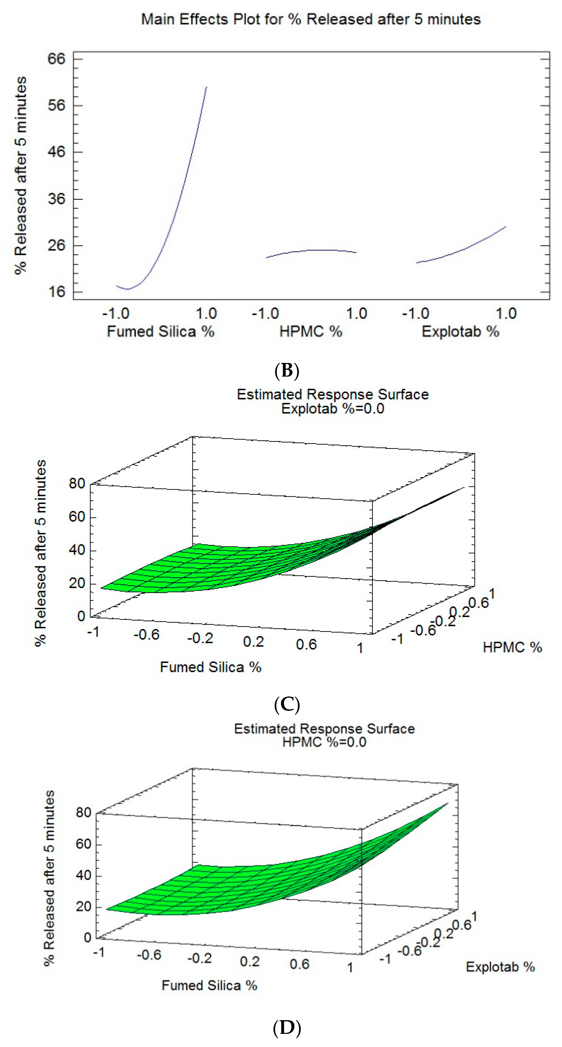 Pharmaceutics 12 01124 g006b Pharmaceutics 12 01124 g006b