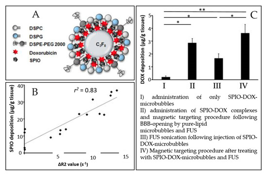 Pharmaceutics 12 01125 g006 550