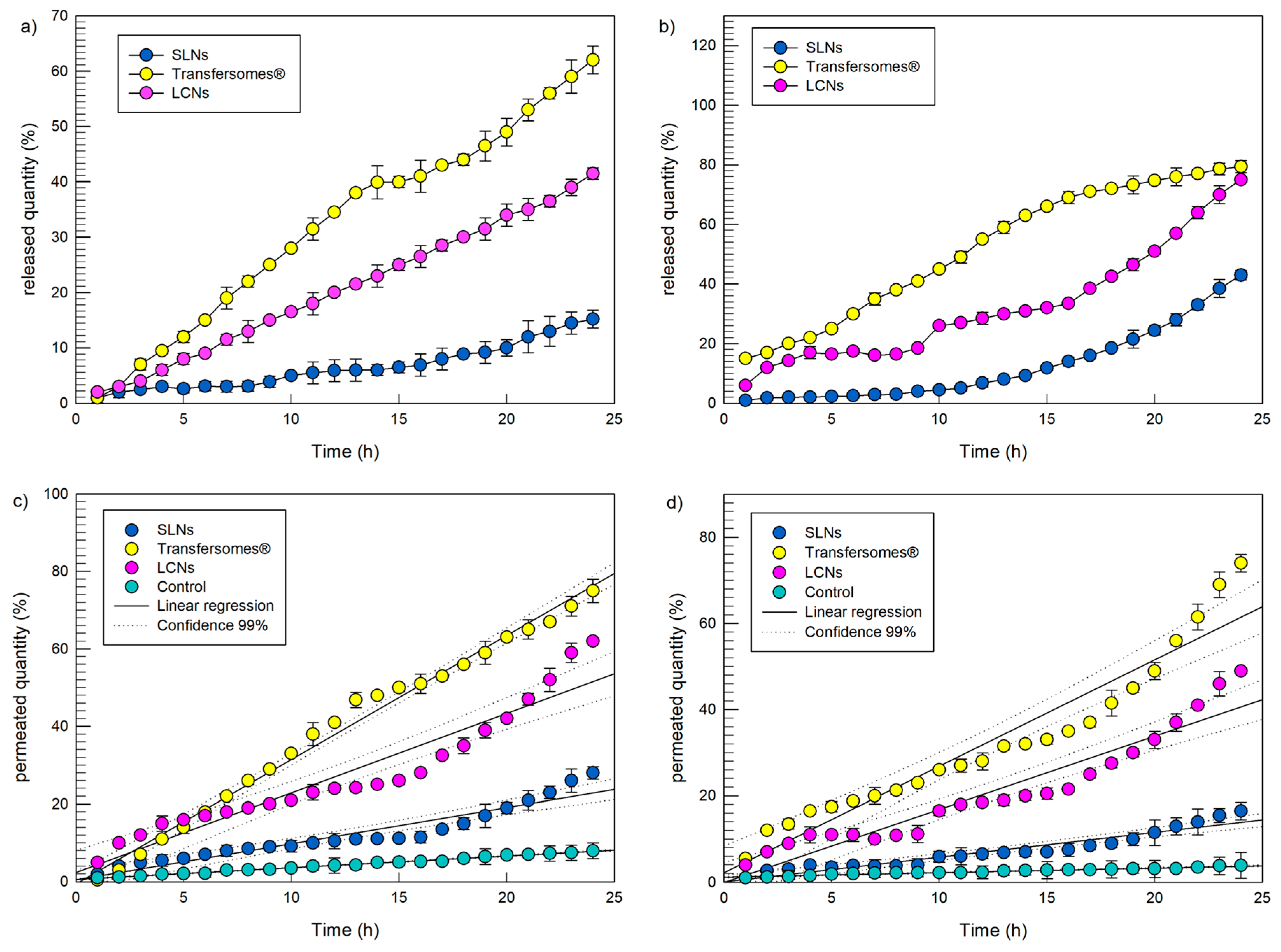Pharmaceutics 12 01127 g003