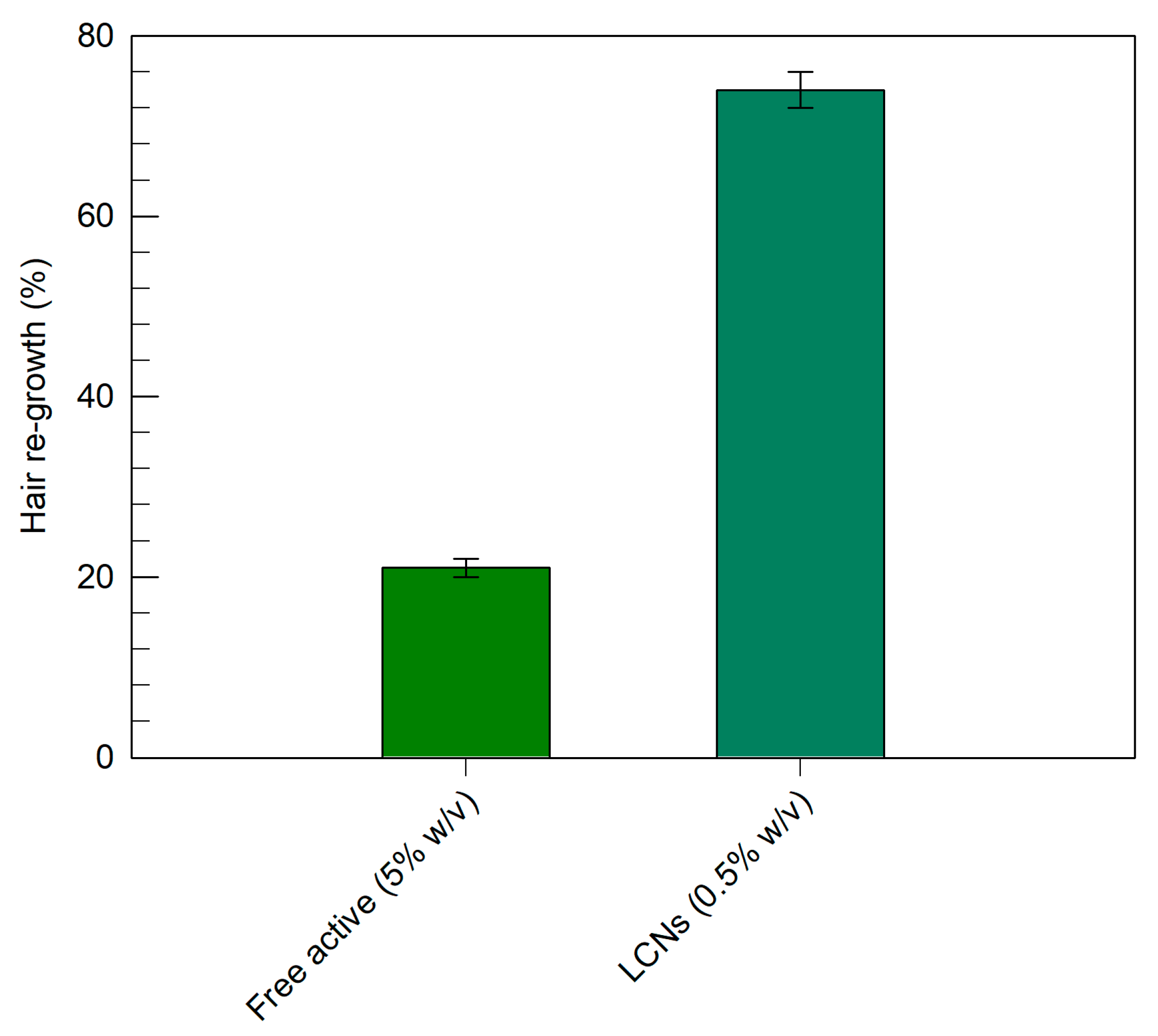 Pharmaceutics 12 01127 g009