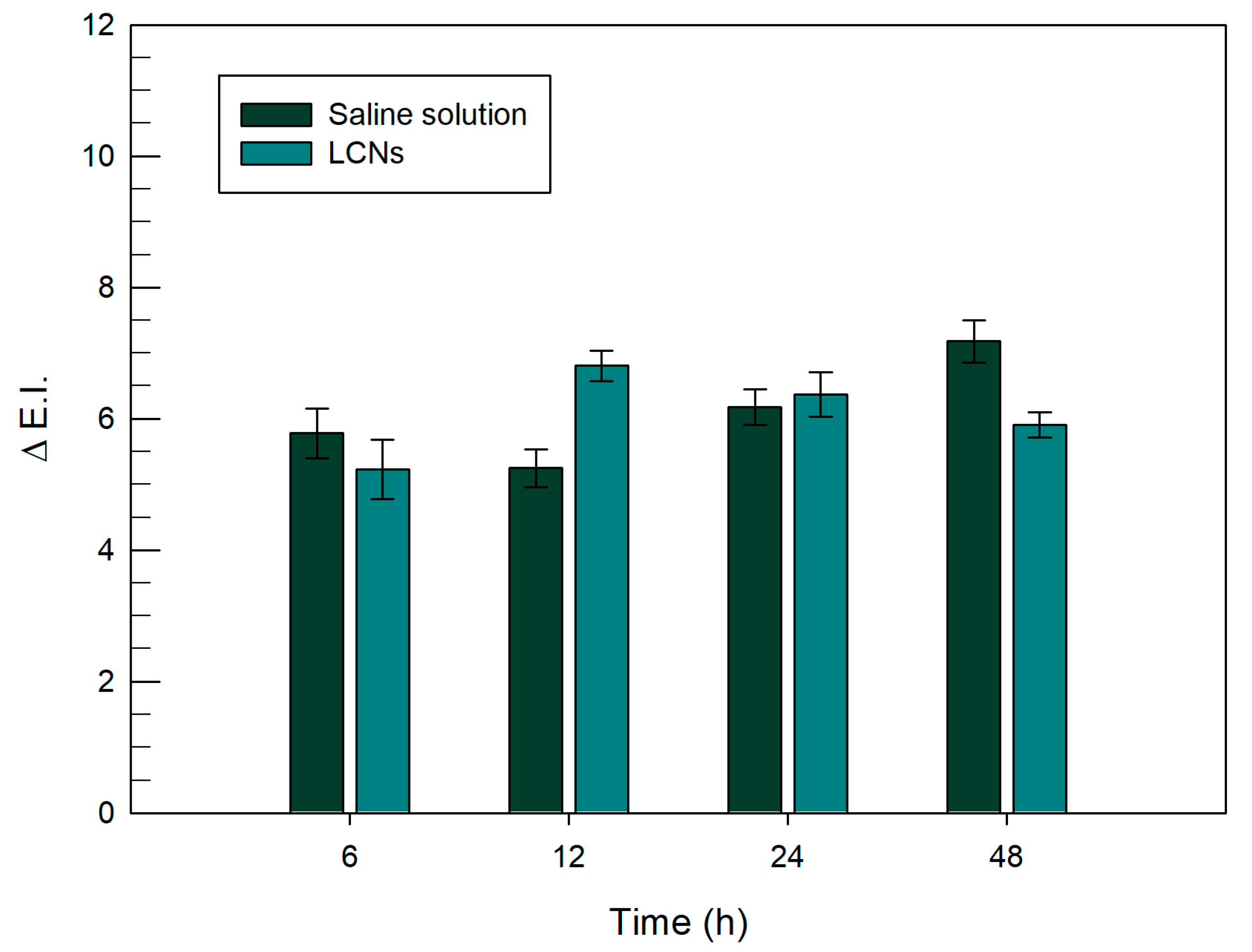 Pharmaceutics 12 01127 g010