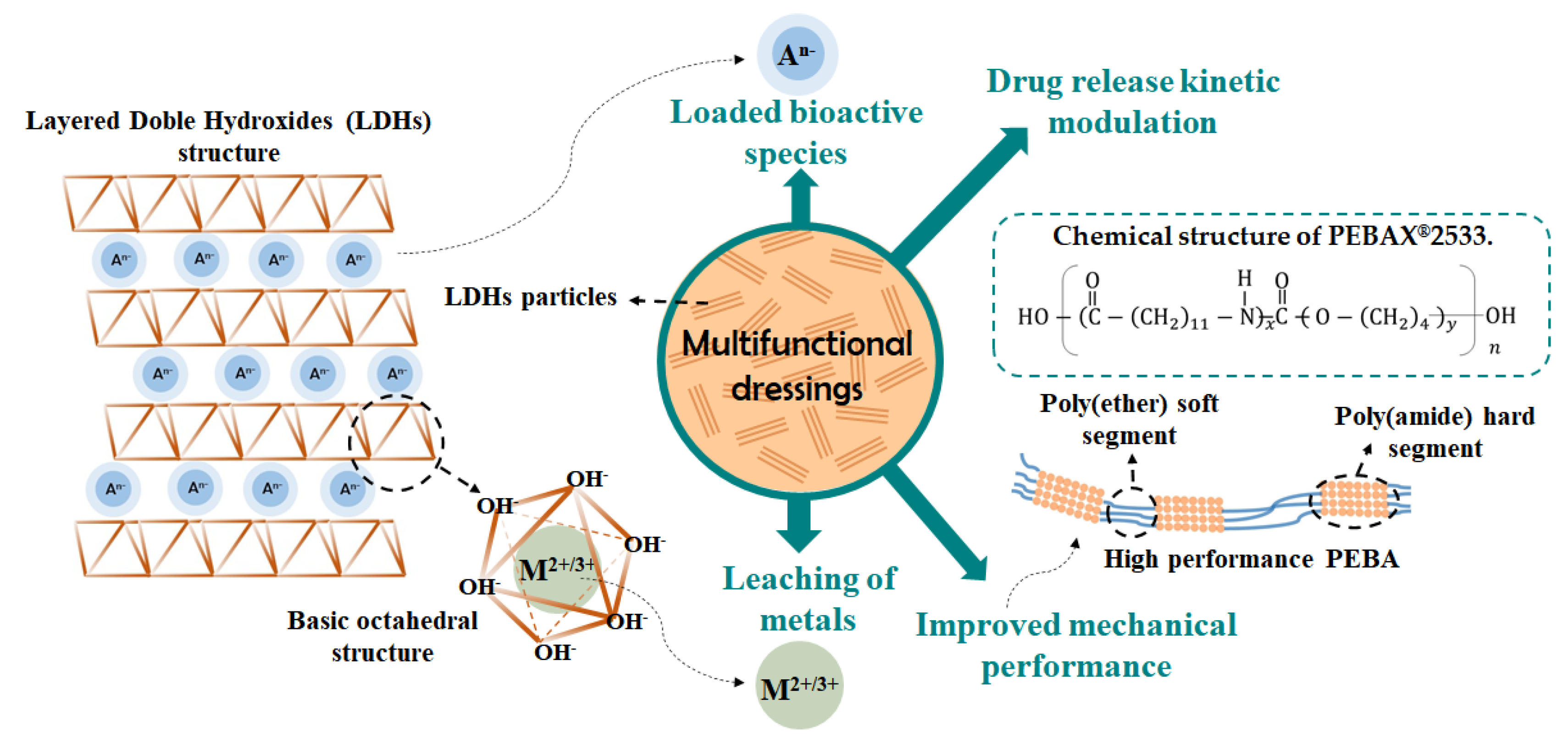 Pharmaceutics 12 01130 g001