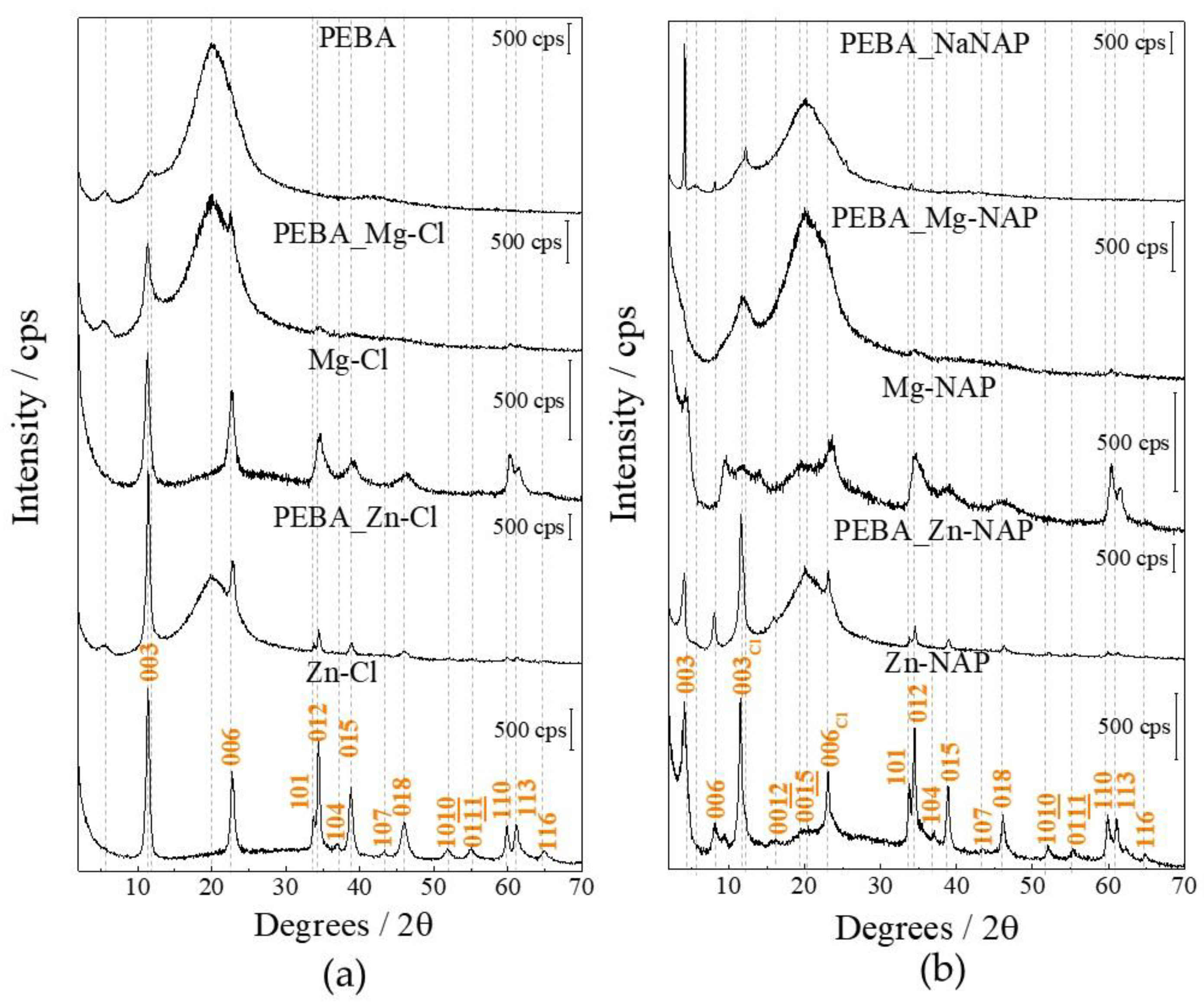 Pharmaceutics 12 01130 g004