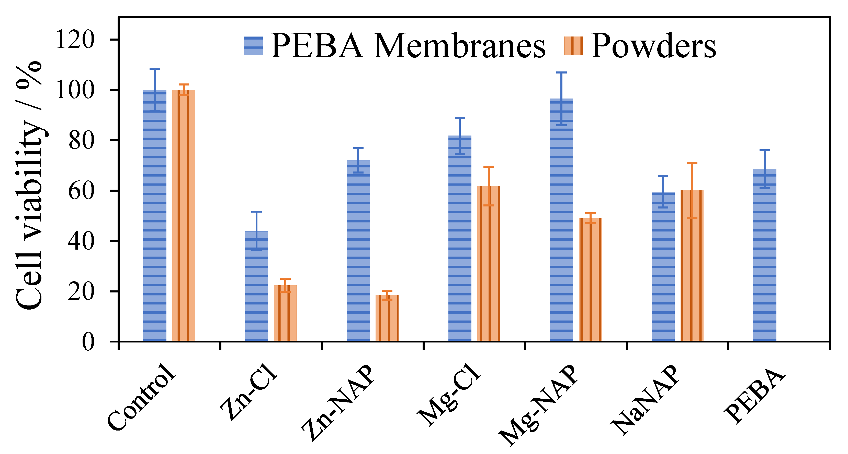 Pharmaceutics 12 01130 g007