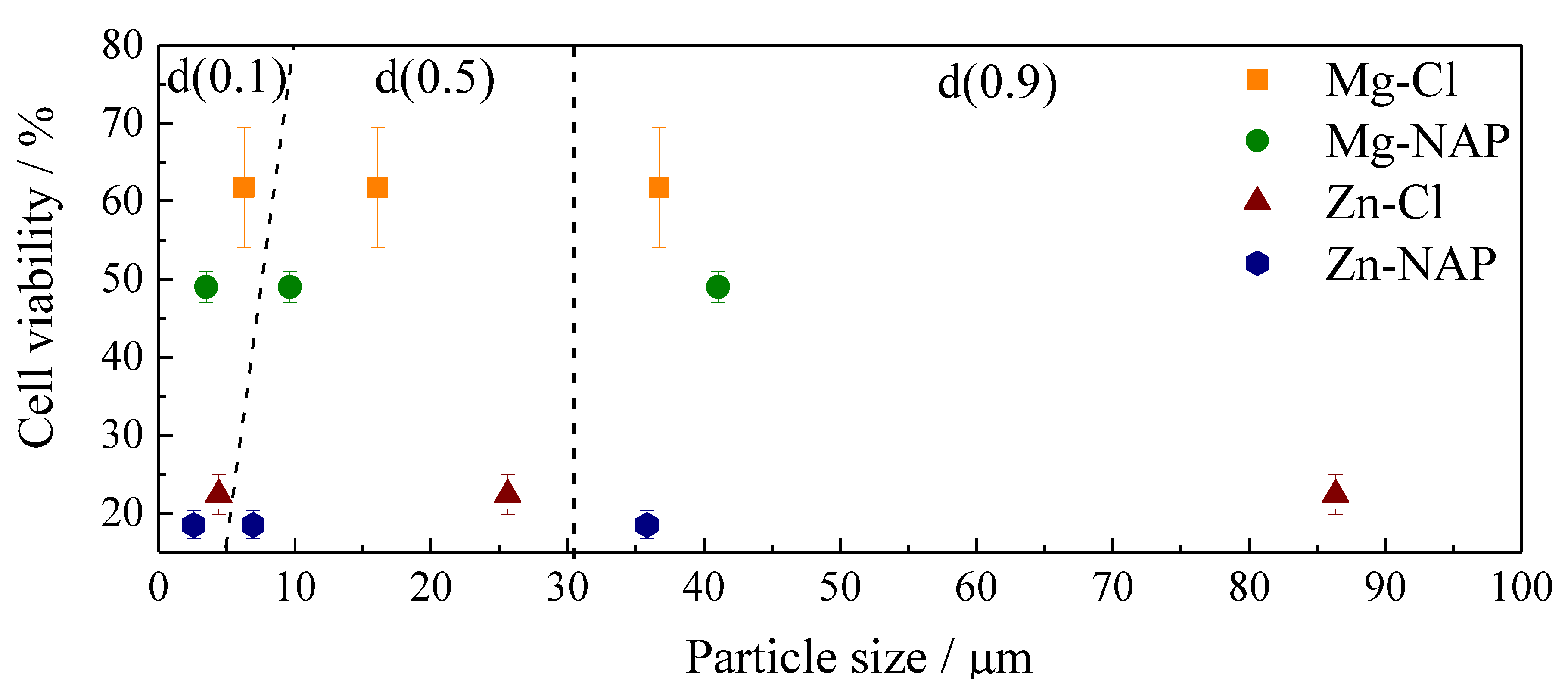 Pharmaceutics 12 01130 g008
