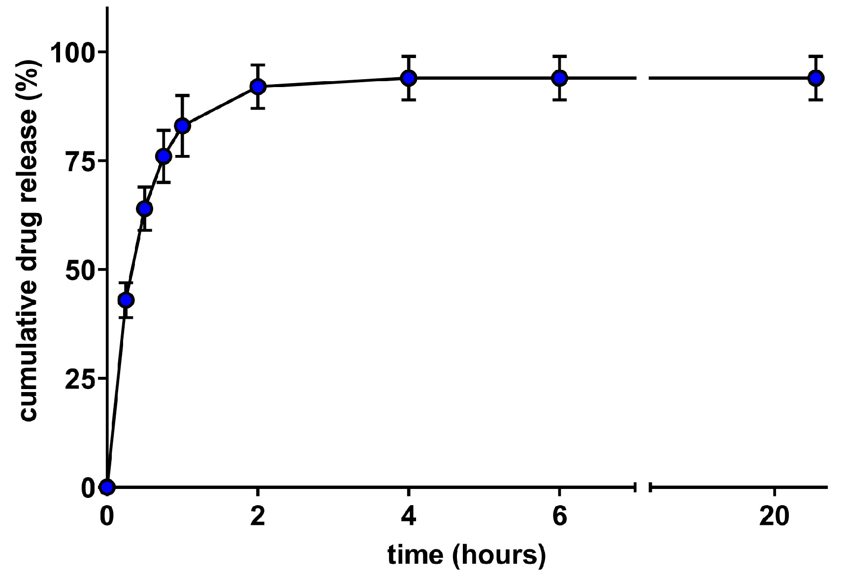 Pharmaceutics 12 01131 g003