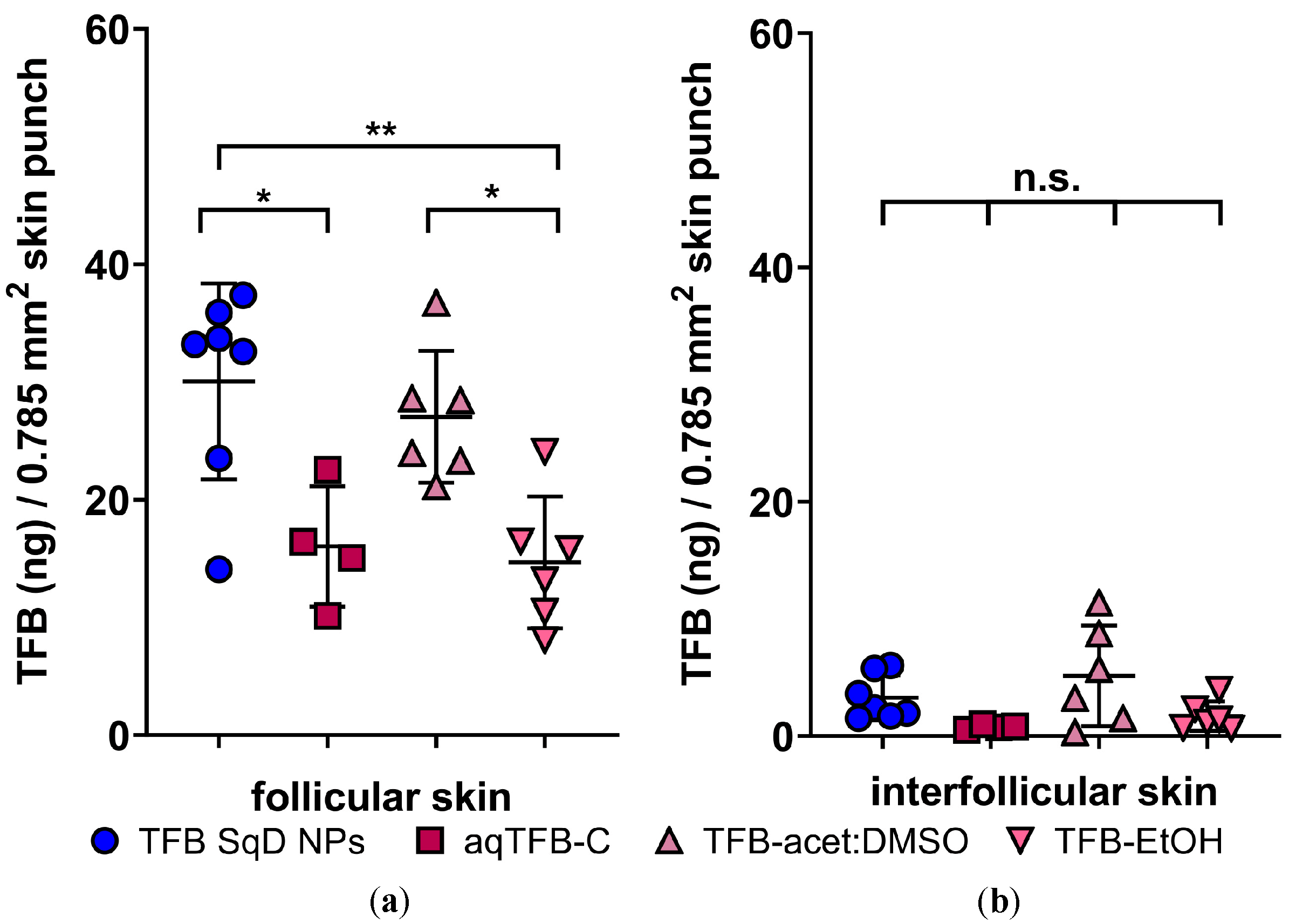 Pharmaceutics 12 01131 g004